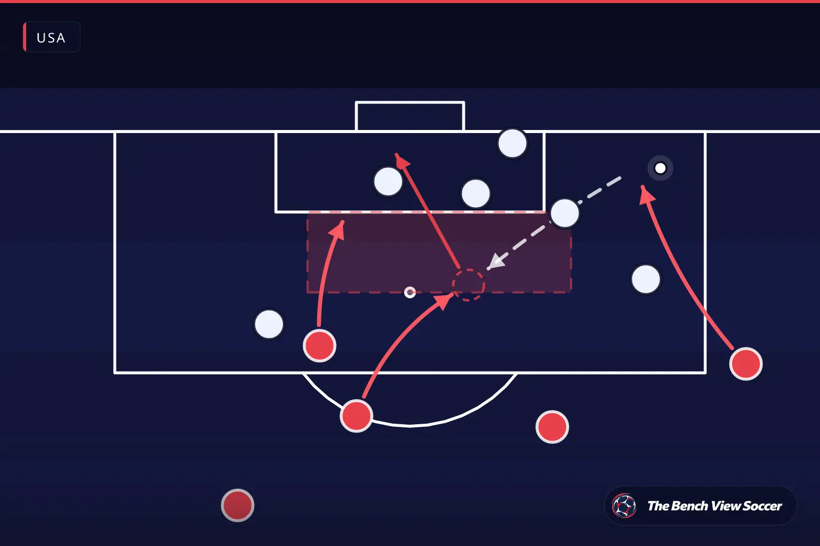 Tactical infographic: cutback and finishing in the box — USA