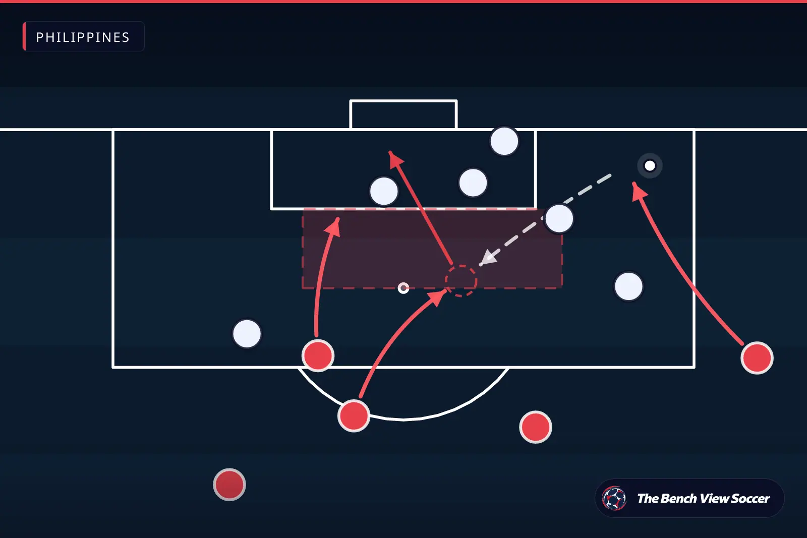 Tactical infographic: cutback and finishing in the box — Philippines