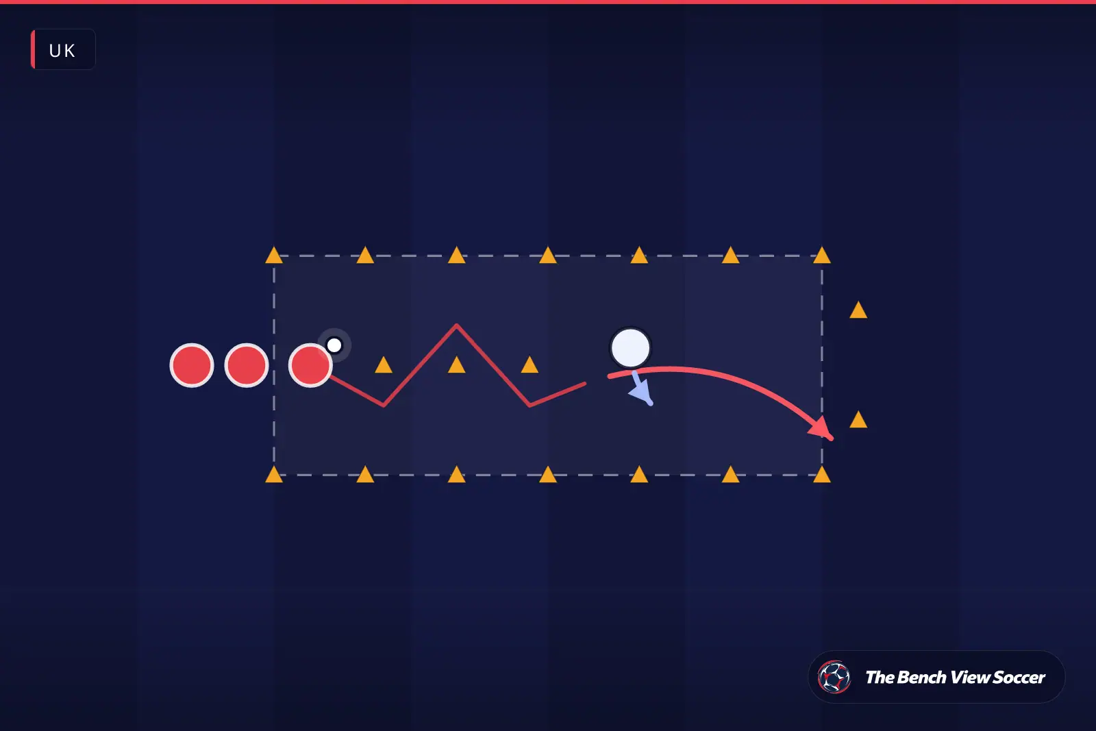 Training drill diagram: 1v1 dribbling channel with cones — UK