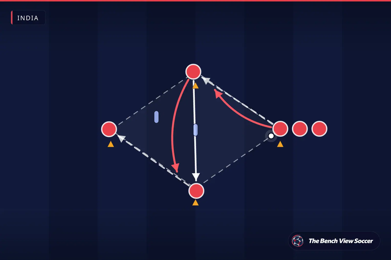 Training drill diagram: passing pattern between cones — India