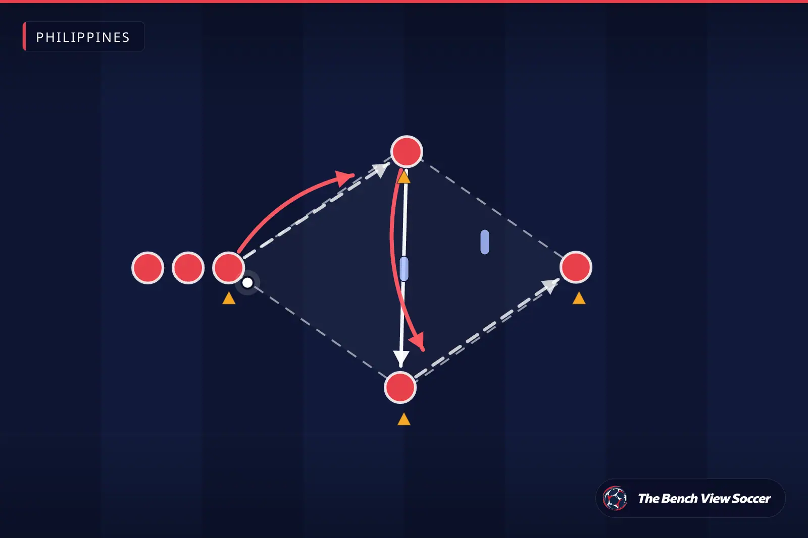 Training drill diagram: passing pattern between cones — Philippines