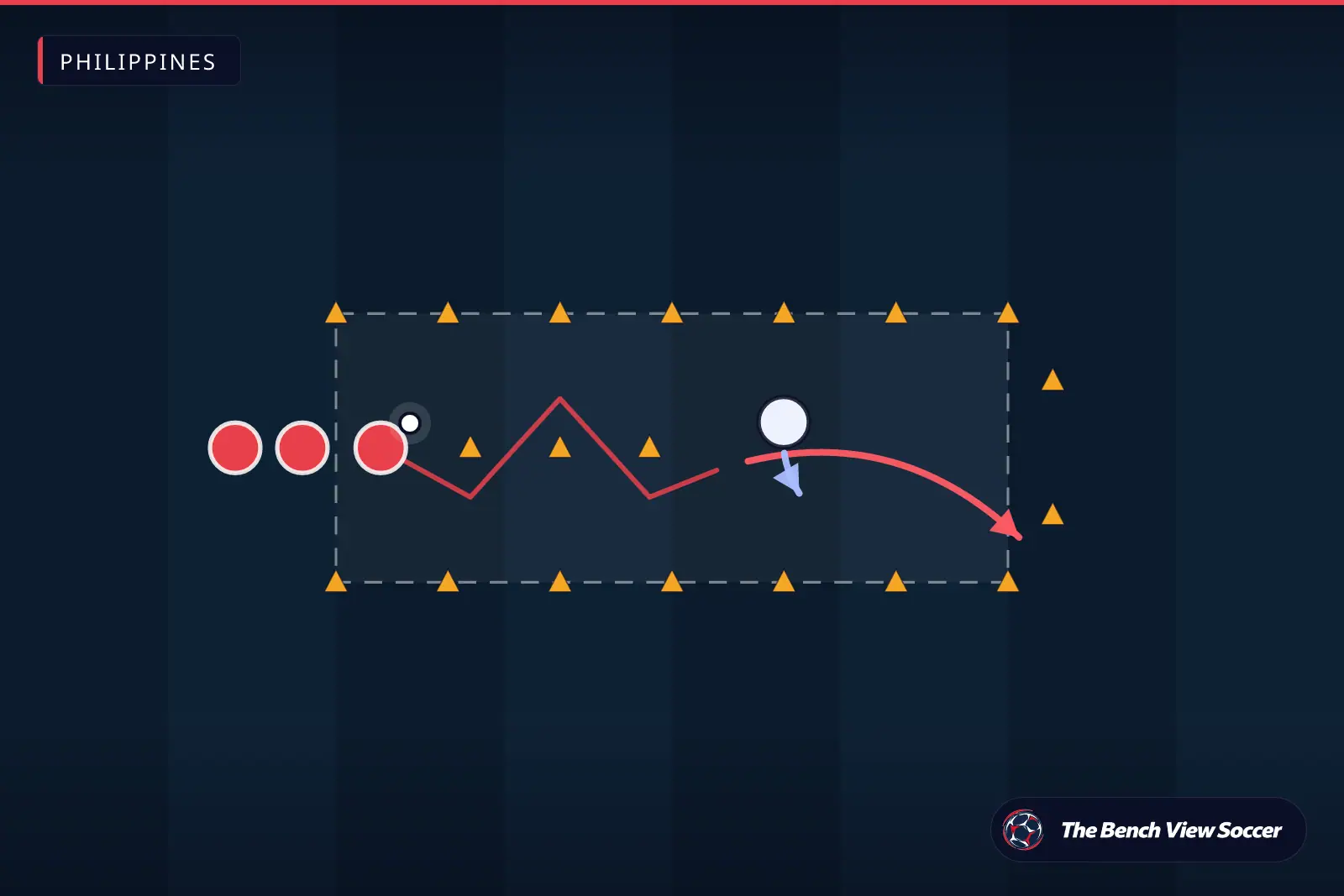 Training drill diagram: 1v1 dribbling channel with cones — Philippines