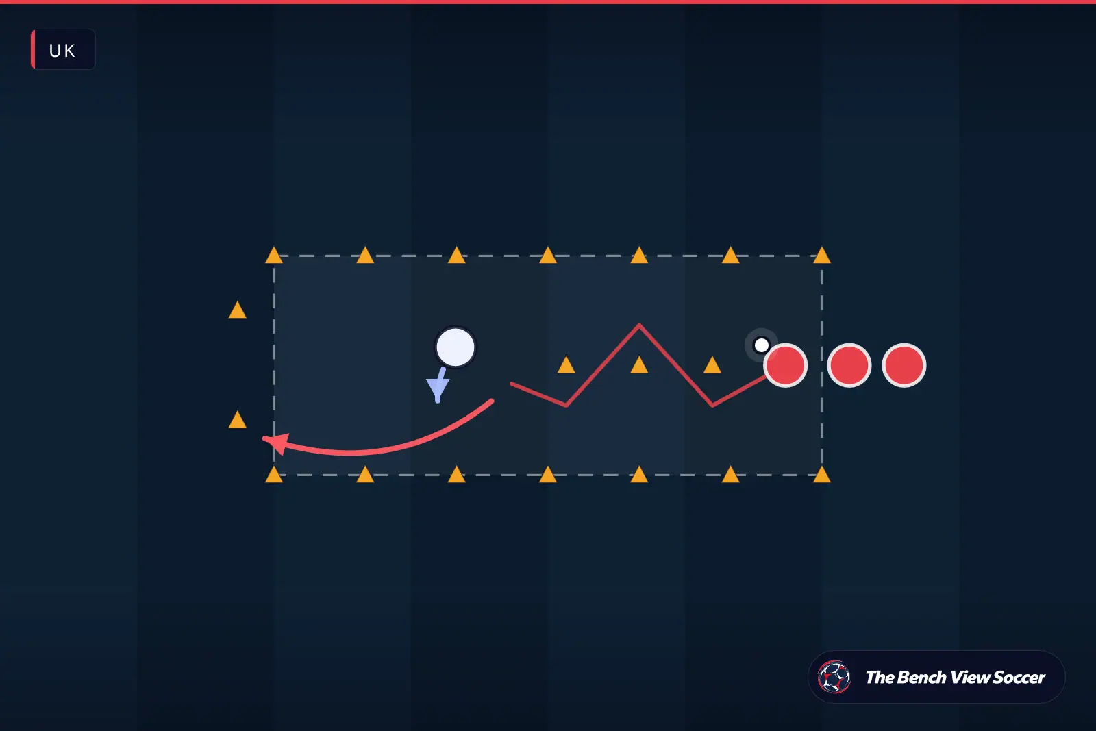 Training drill diagram: 1v1 dribbling channel with cones — UK