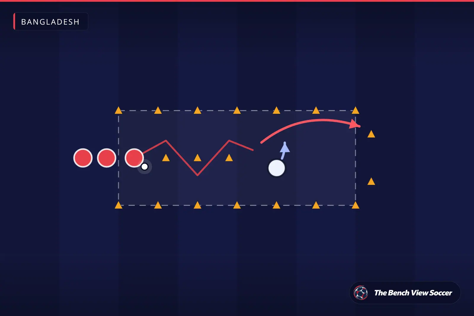 Training drill diagram: 1v1 dribbling channel with cones — Bangladesh