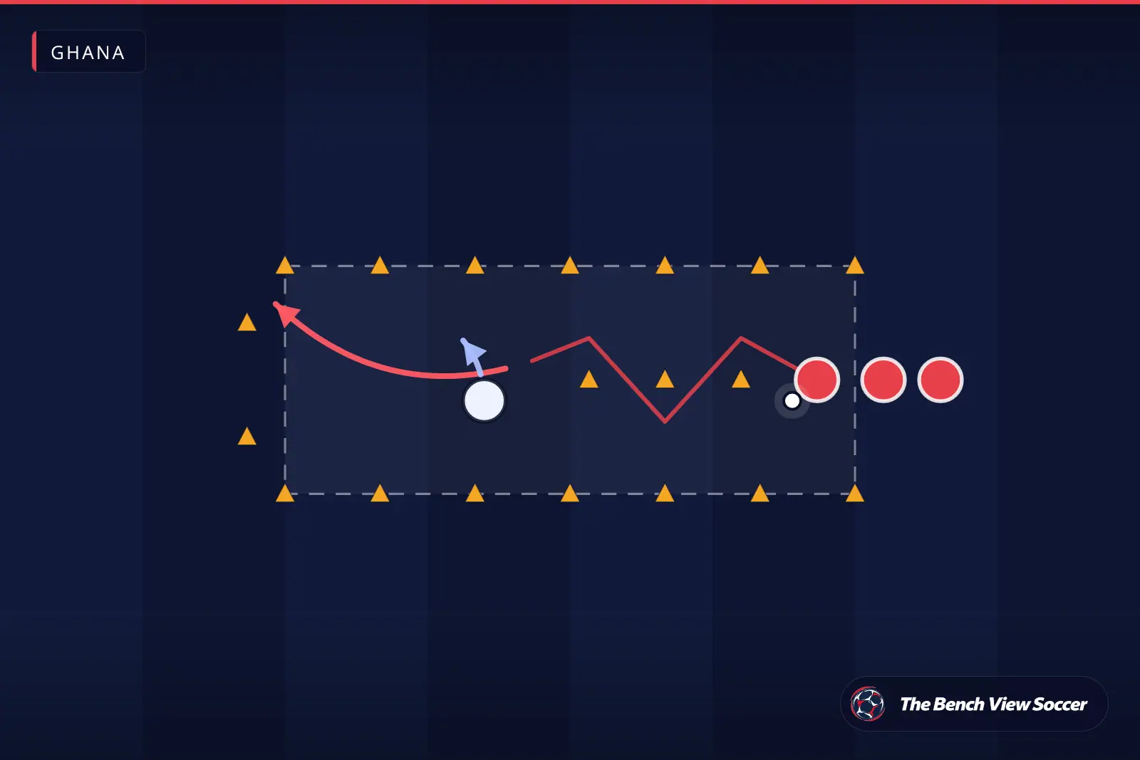 Training drill diagram: 1v1 dribbling channel with cones — Ghana