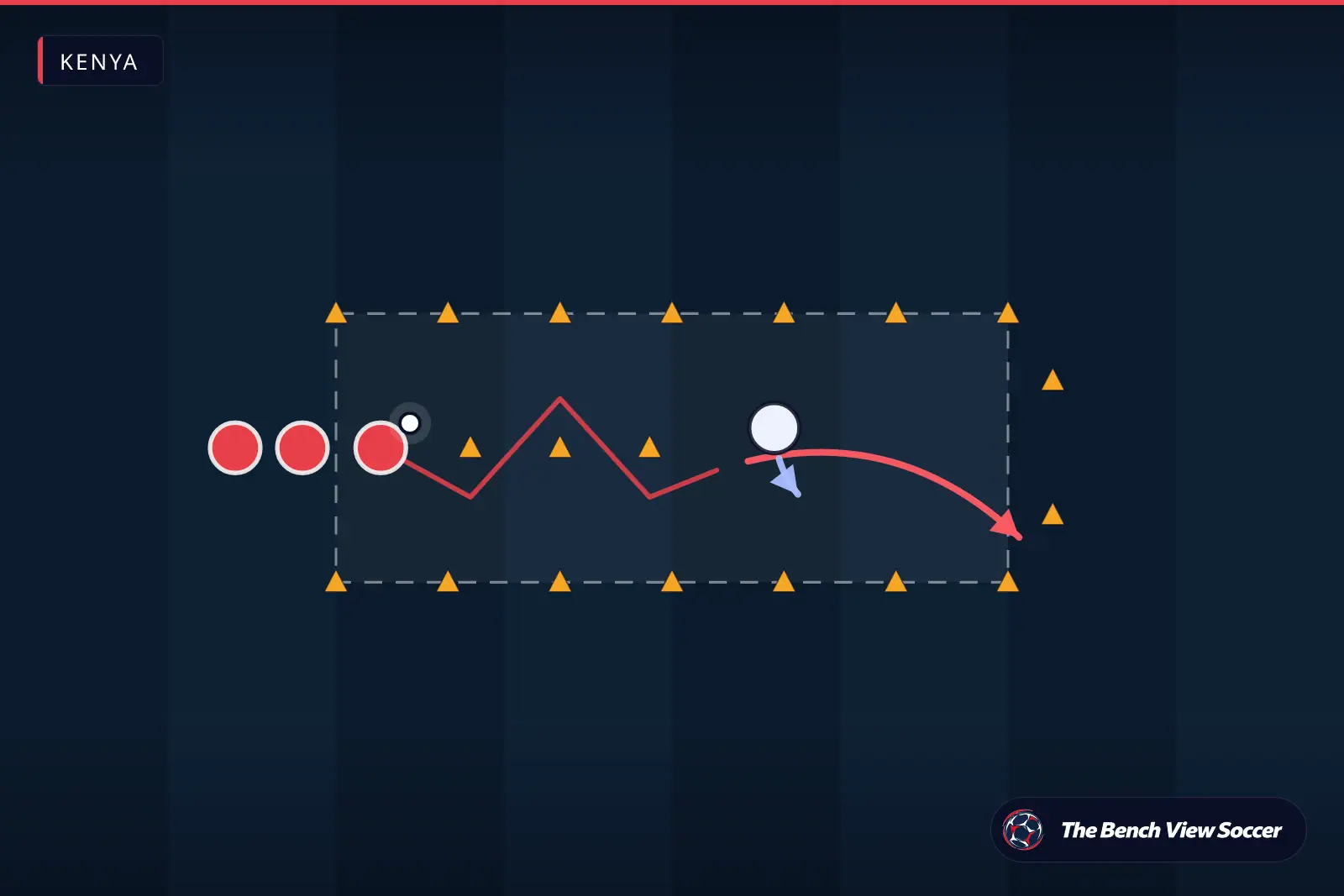 Training drill diagram: 1v1 dribbling channel with cones — Kenya