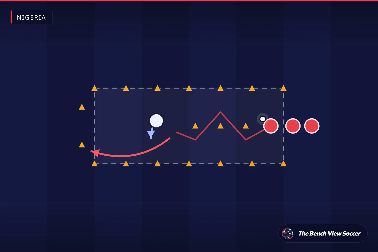 Training drill diagram: 1v1 dribbling channel with cones — Nigeria