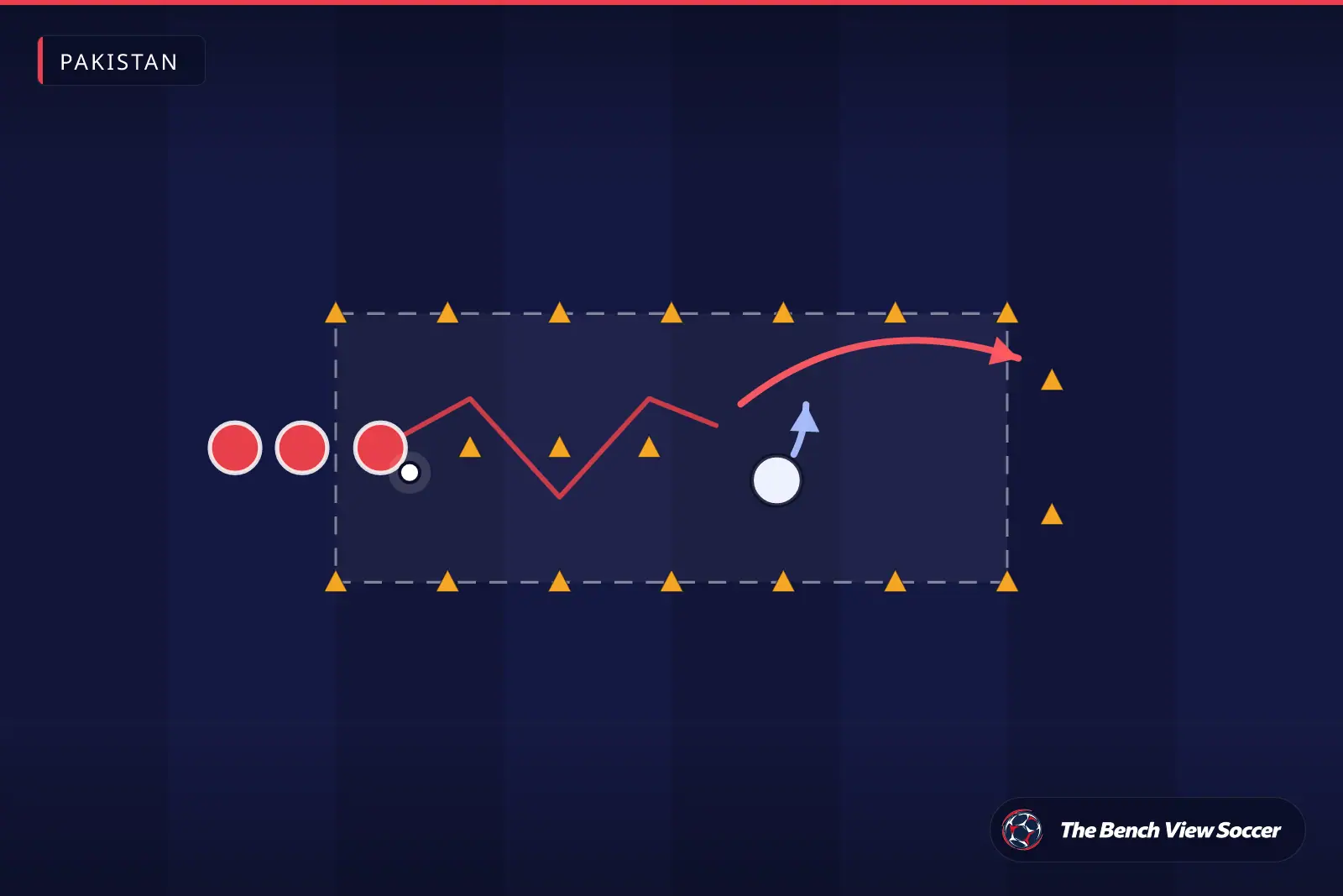Training drill diagram: 1v1 dribbling channel with cones — Pakistan