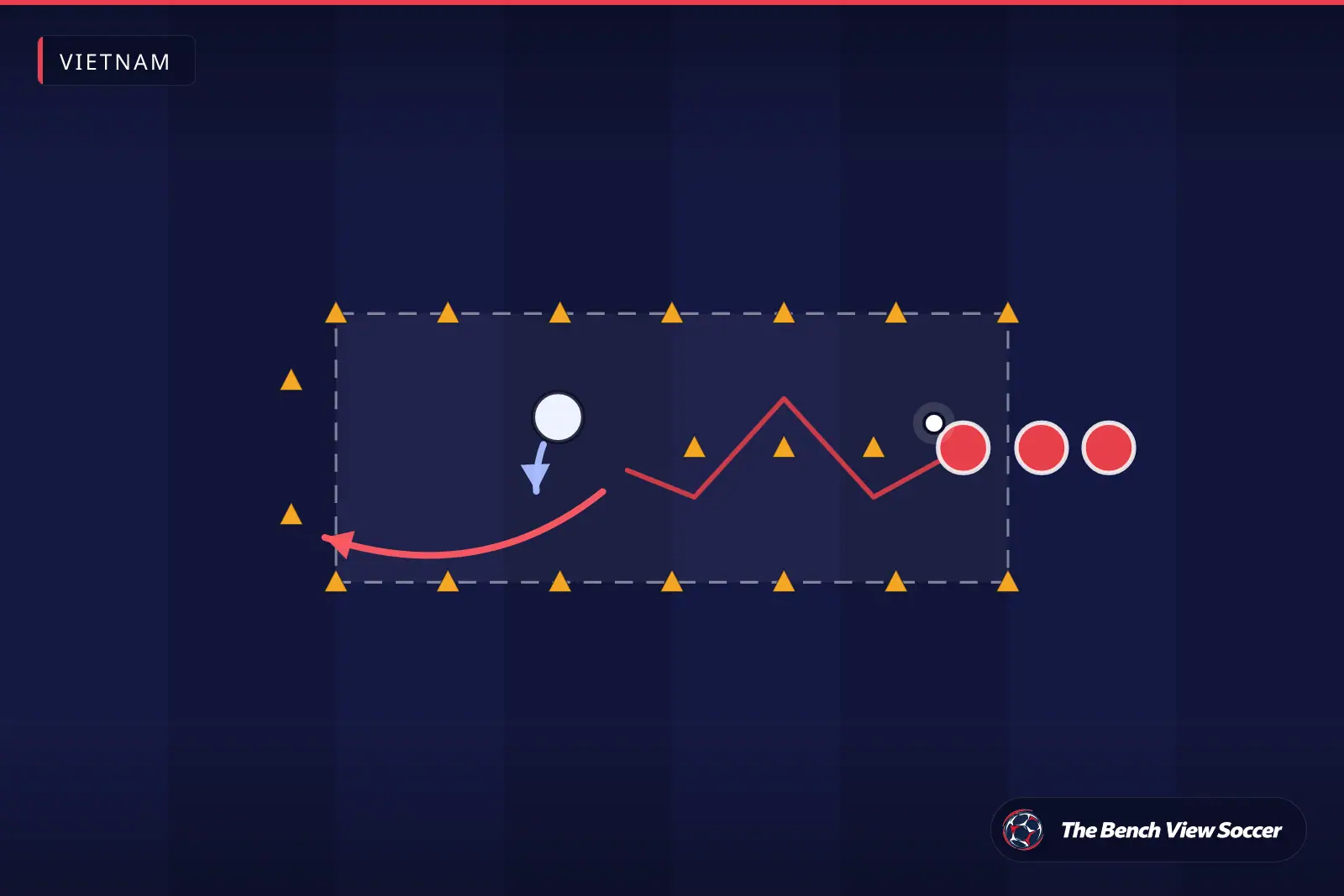 Training drill diagram: 1v1 dribbling channel with cones — Vietnam