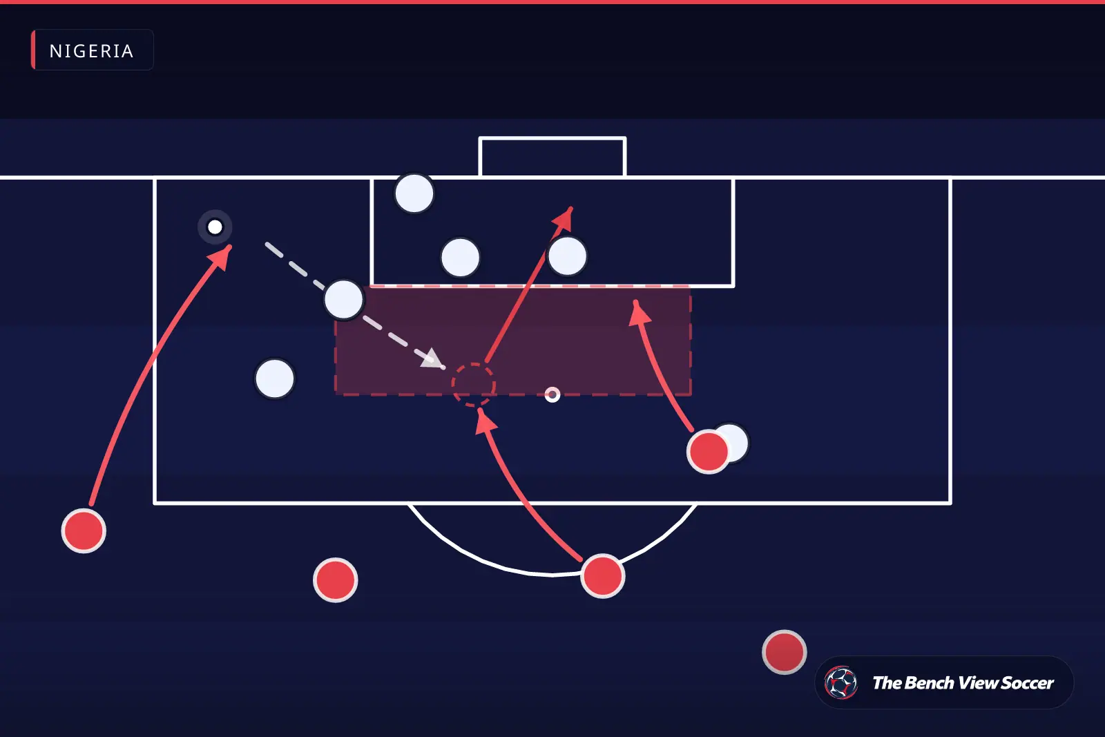 Tactical infographic: cutback and finishing in the box — Nigeria