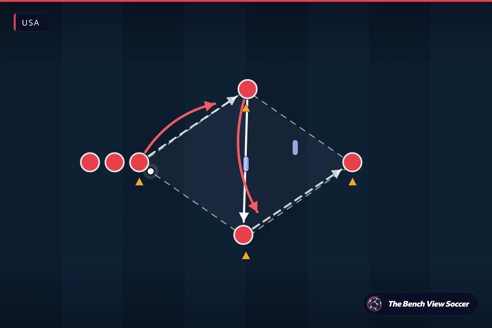 Training drill diagram: passing pattern between cones — USA