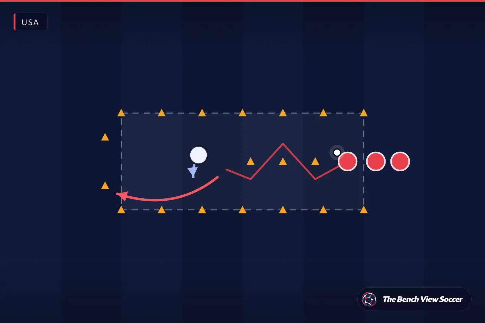 Training drill diagram: 1v1 dribbling channel with cones — USA