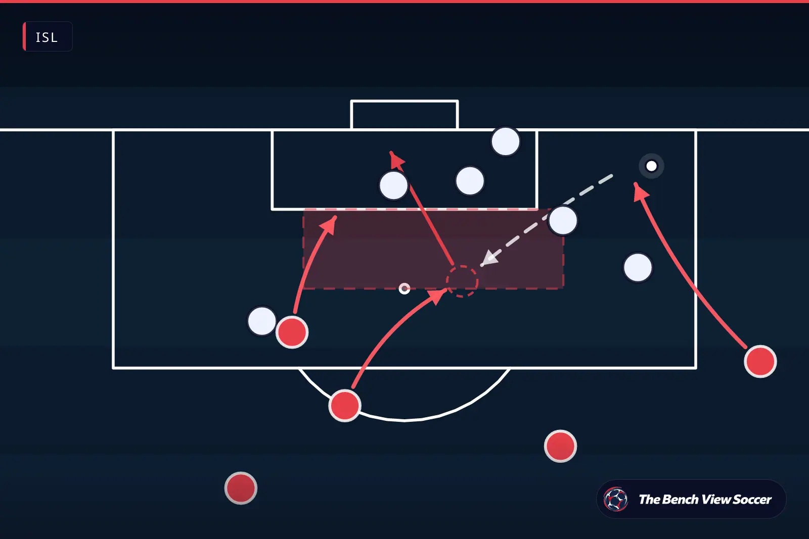 Tactical infographic: cutback and finishing in the box — ISL