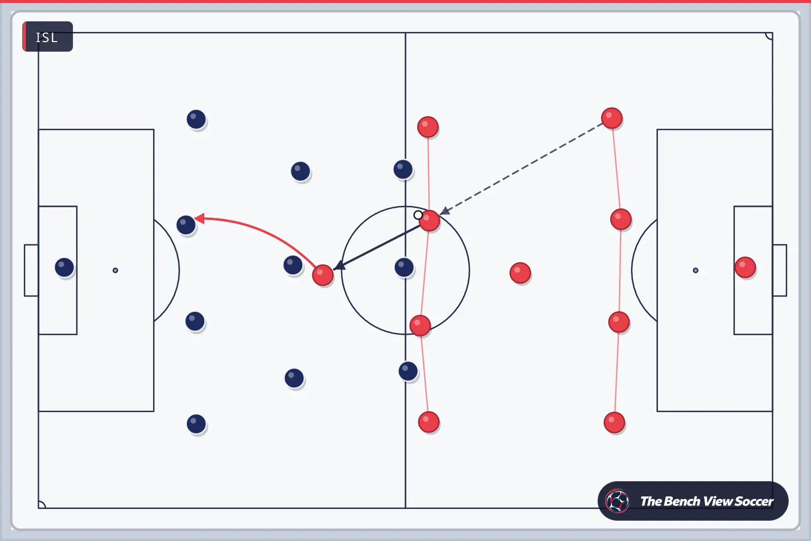 Tactics board: team shape with movement arrows — ISL