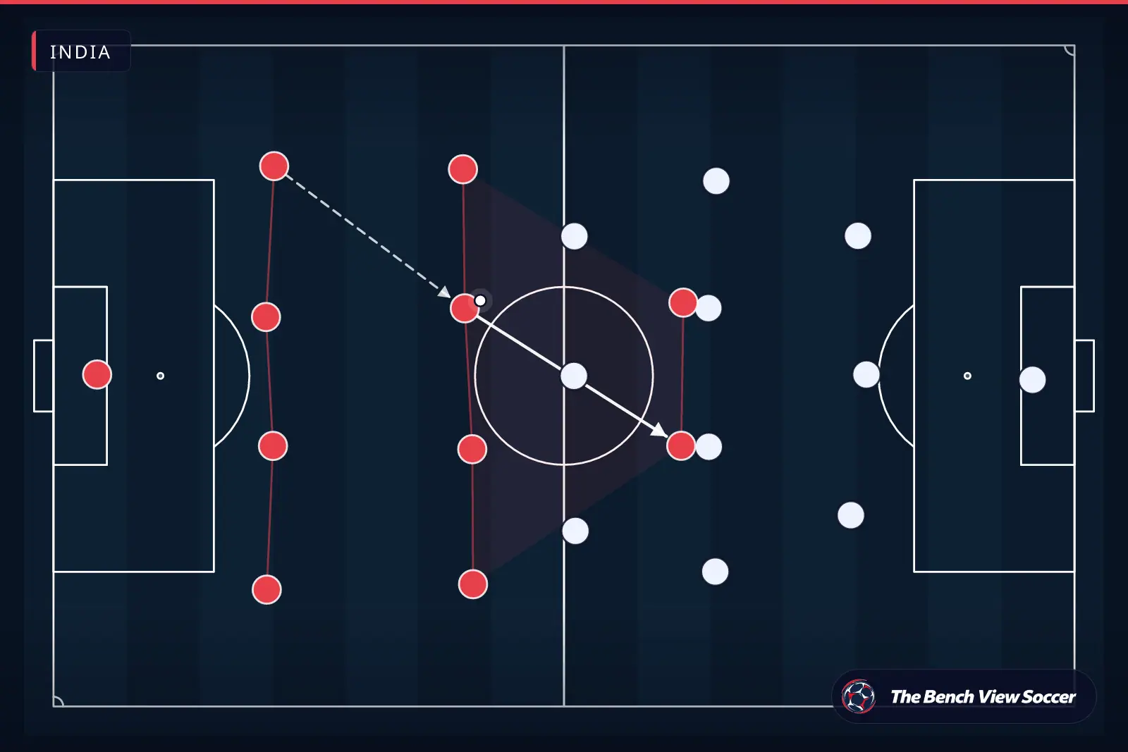 Tactical infographic: team shape and formation — India