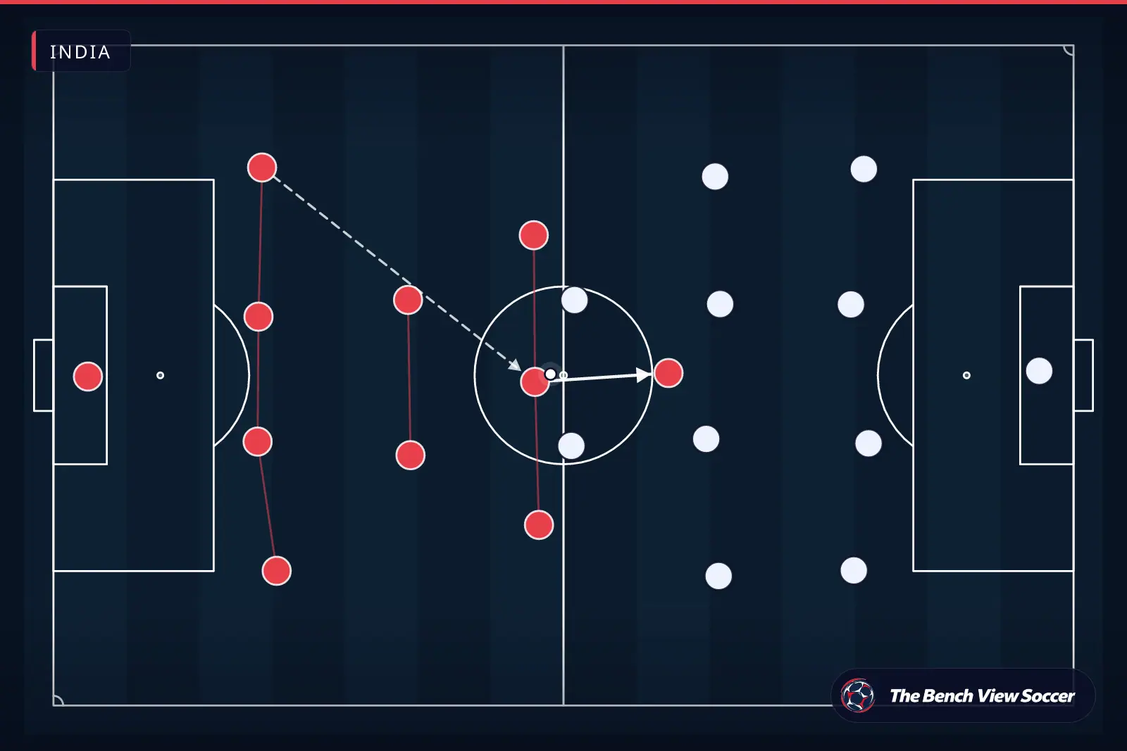 Tactical infographic: team shape and formation — India