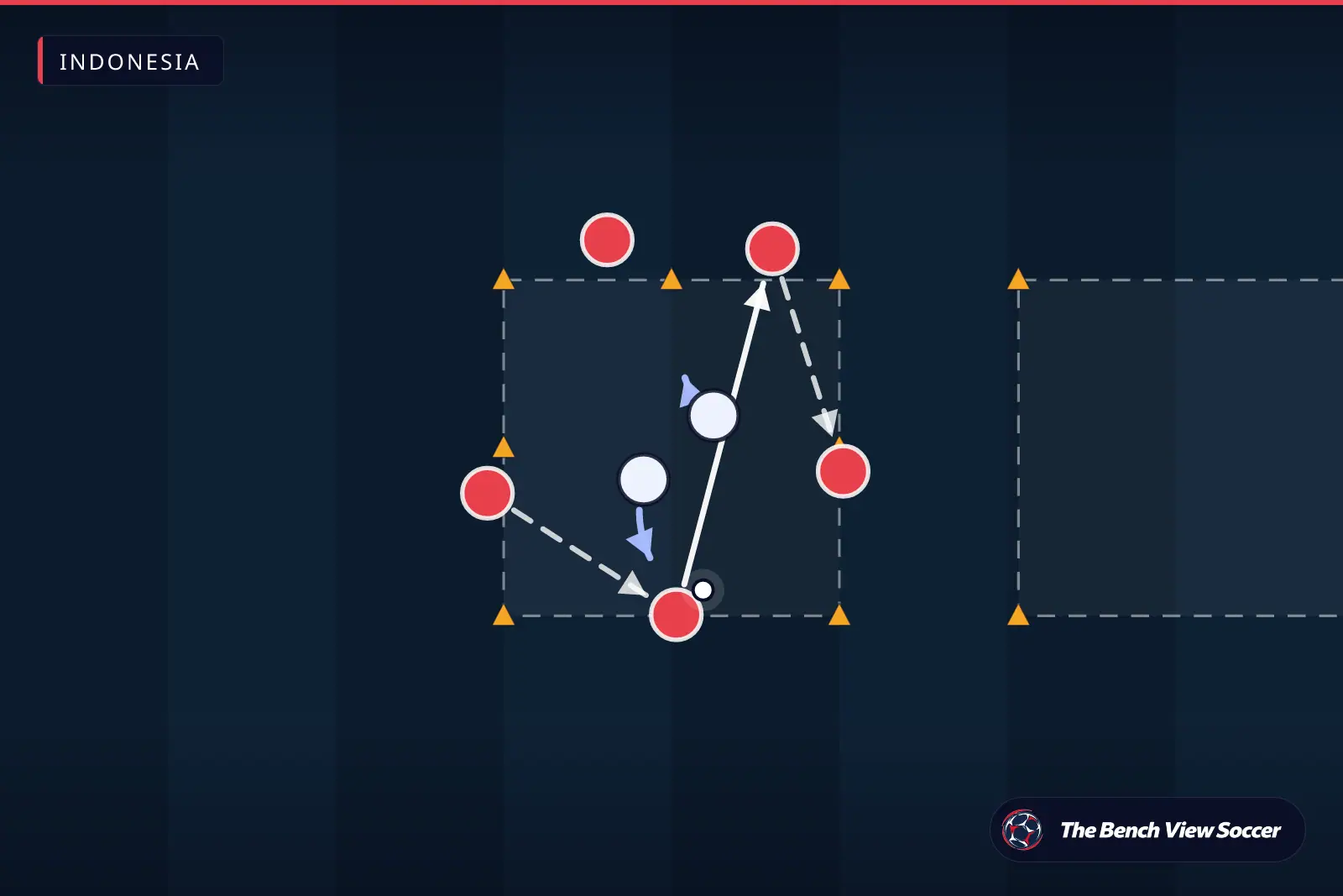 Diagram latihan sepak bola: rondo di dalam kotak kerucut — Indonesia
