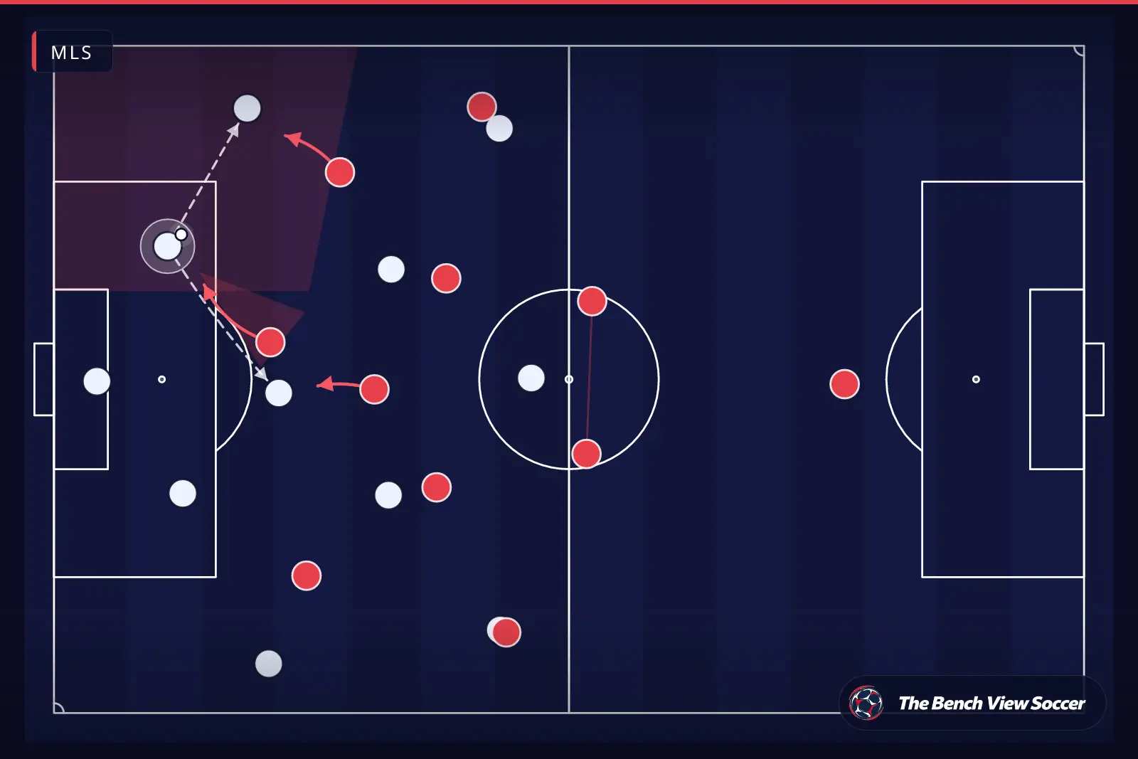 Tactical infographic: high press and pressing trap — MLS
