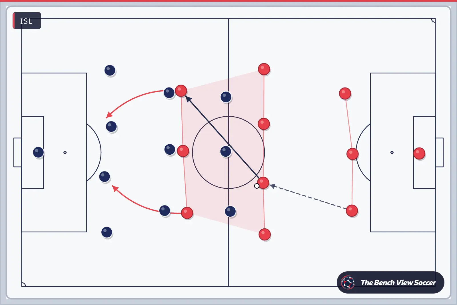 Tactics board: team shape with movement arrows — ISL