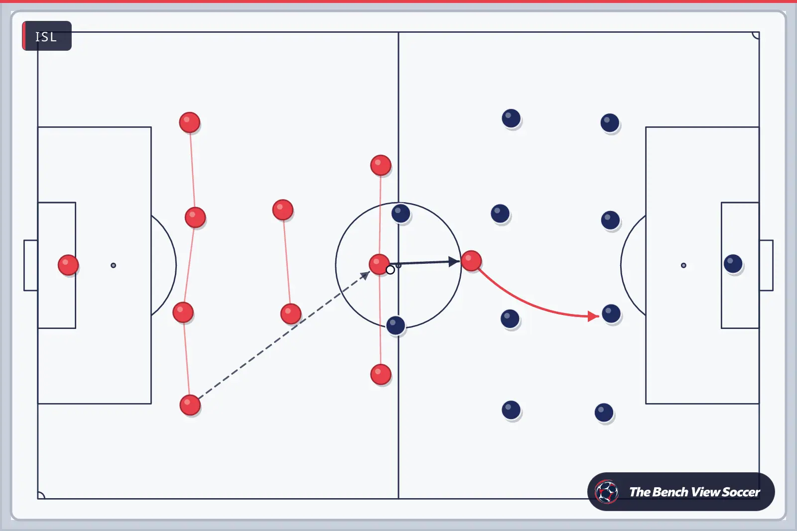 Tactics board: team shape with movement arrows — ISL