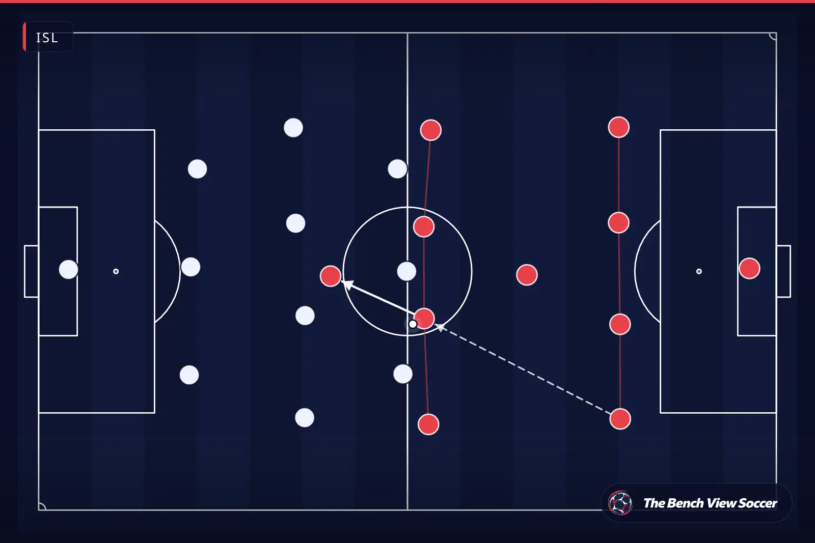 Tactical infographic: team shape and formation — ISL