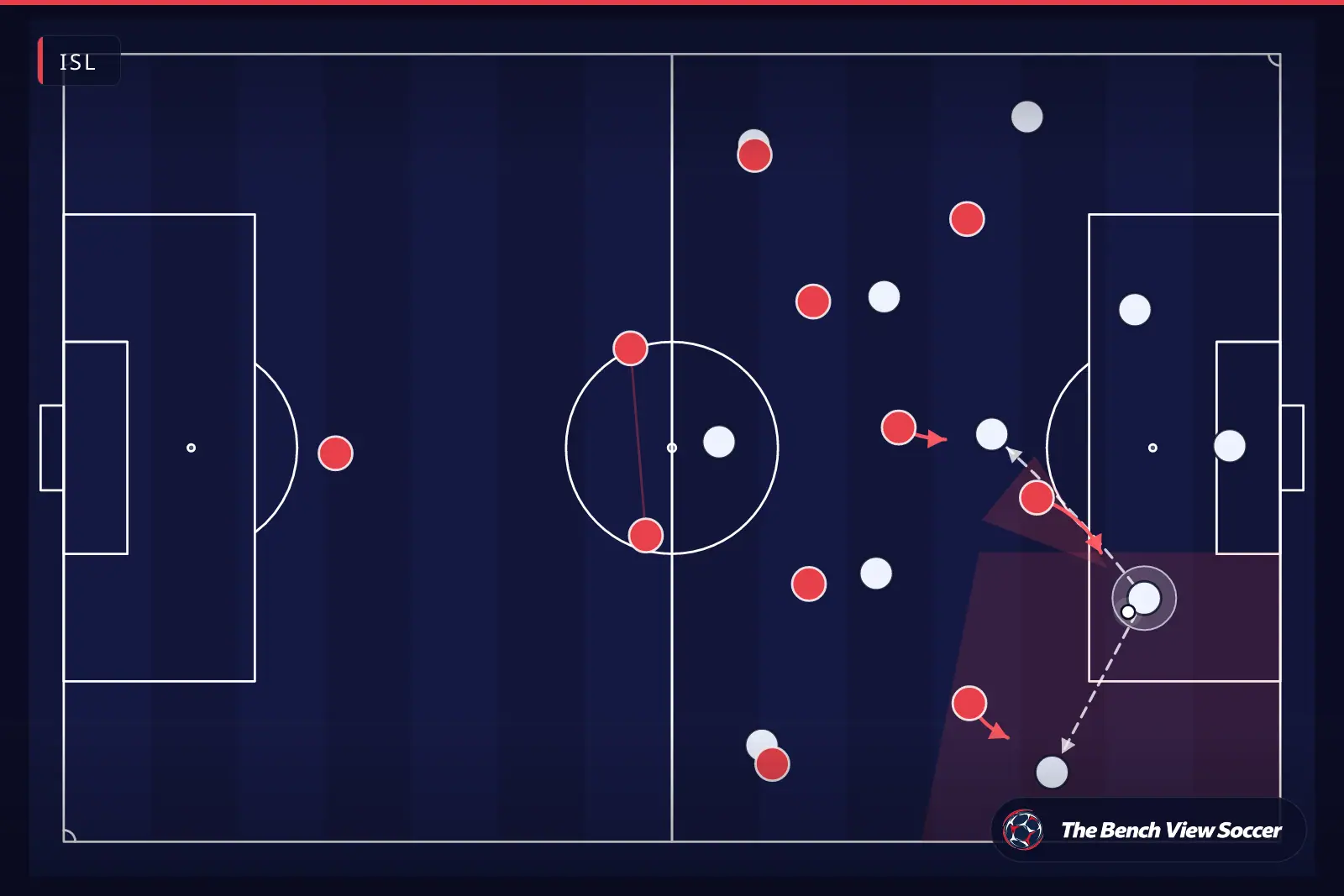 Tactical infographic: high press and pressing trap — ISL