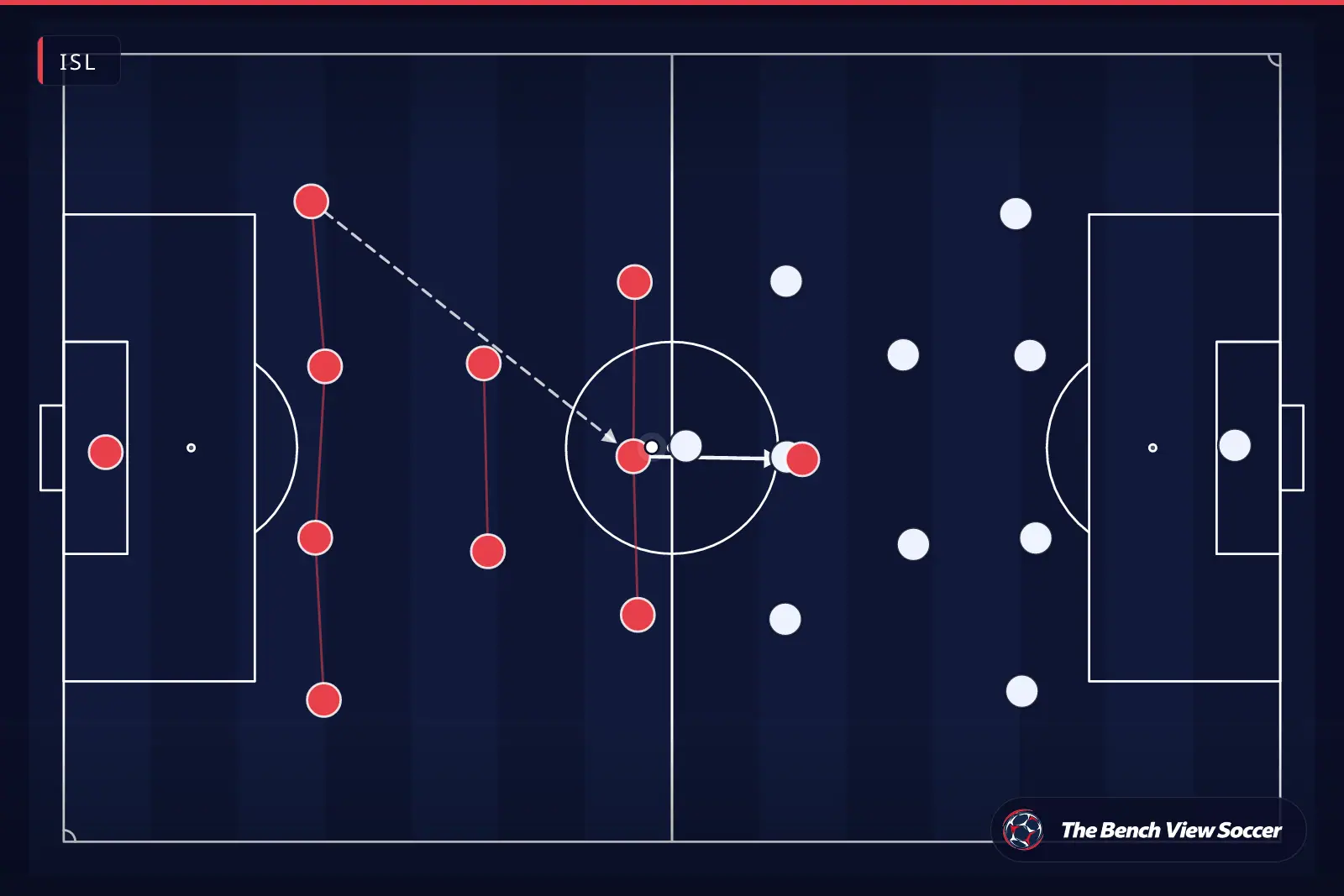 Tactical infographic: team shape and formation — ISL