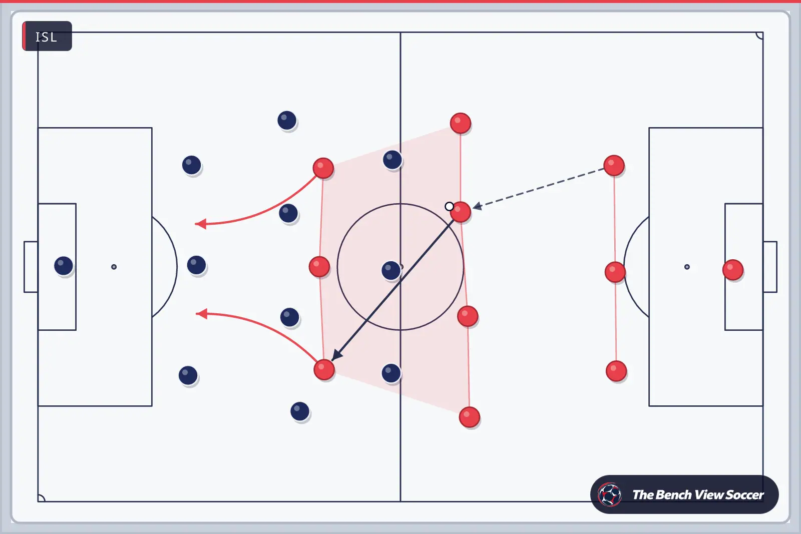 Tactics board: team shape with movement arrows — ISL
