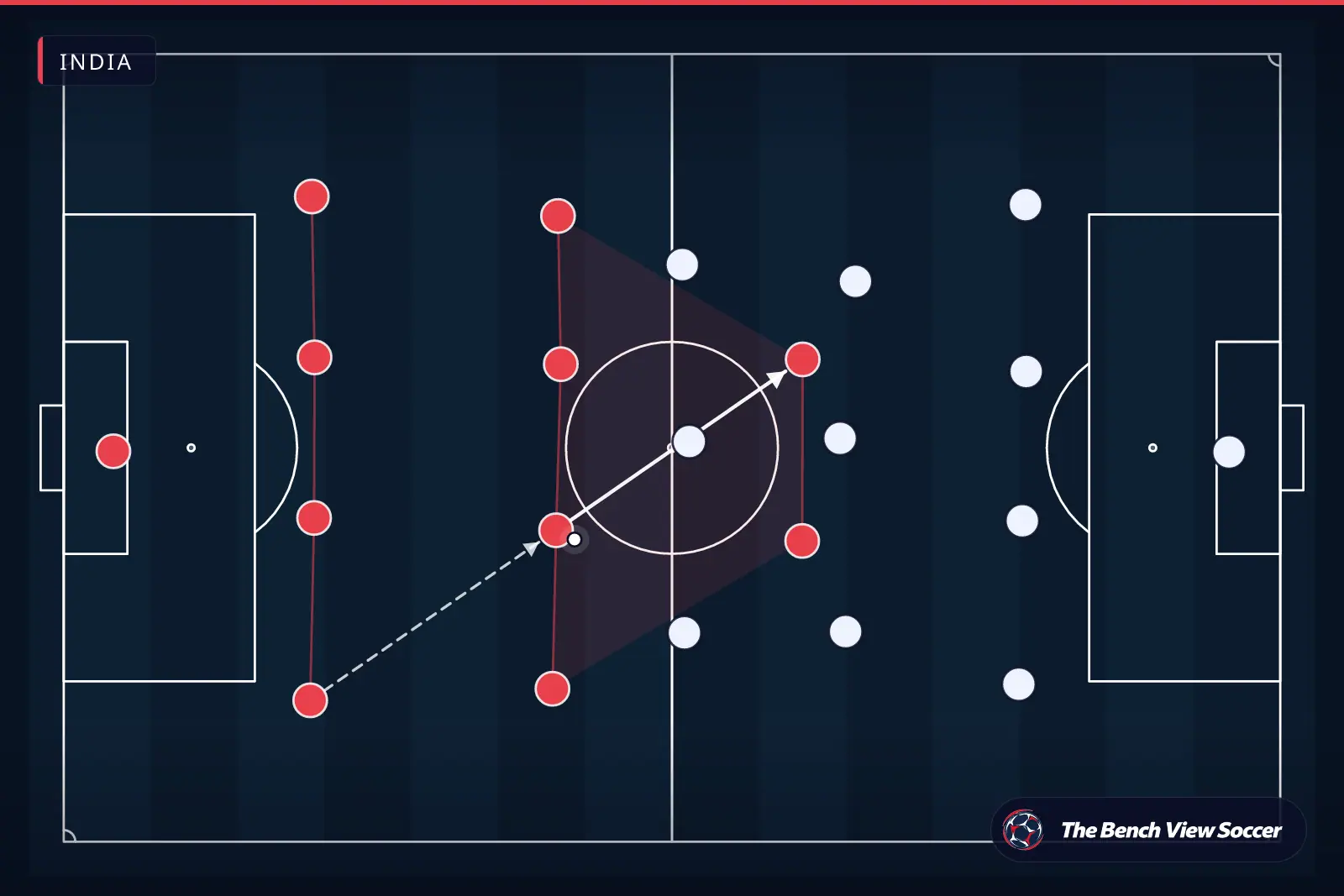 Tactical infographic: team shape and formation — India