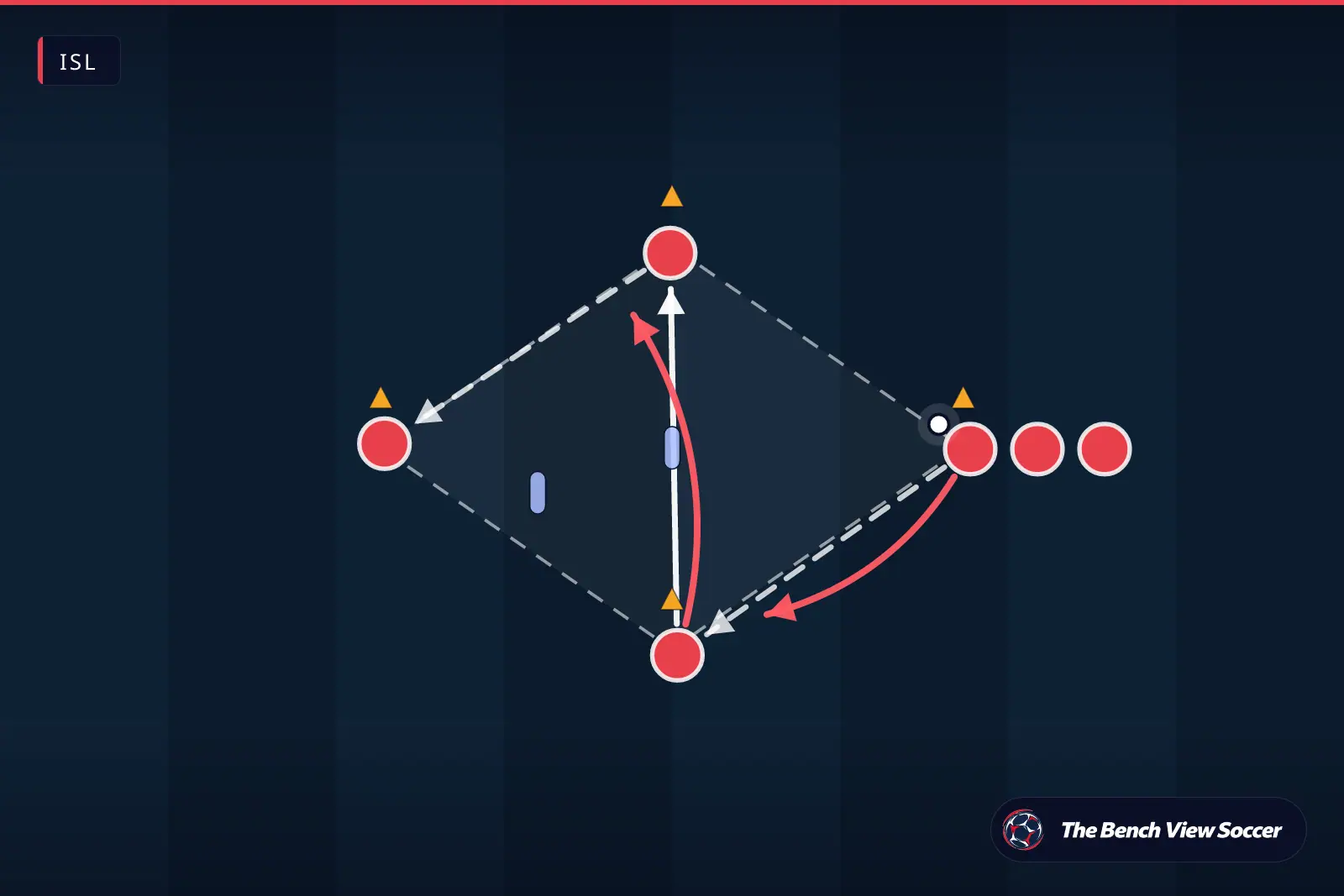 Training drill diagram: passing pattern between cones — ISL