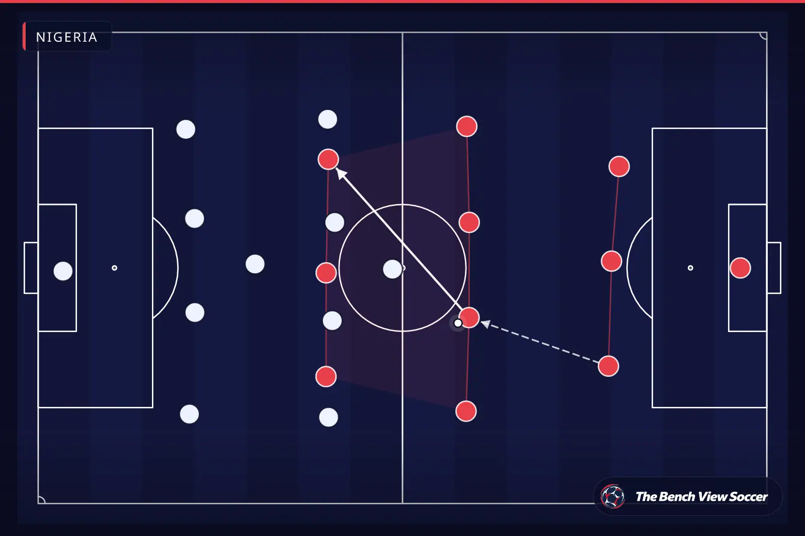 Tactical infographic: team shape and formation — Nigeria