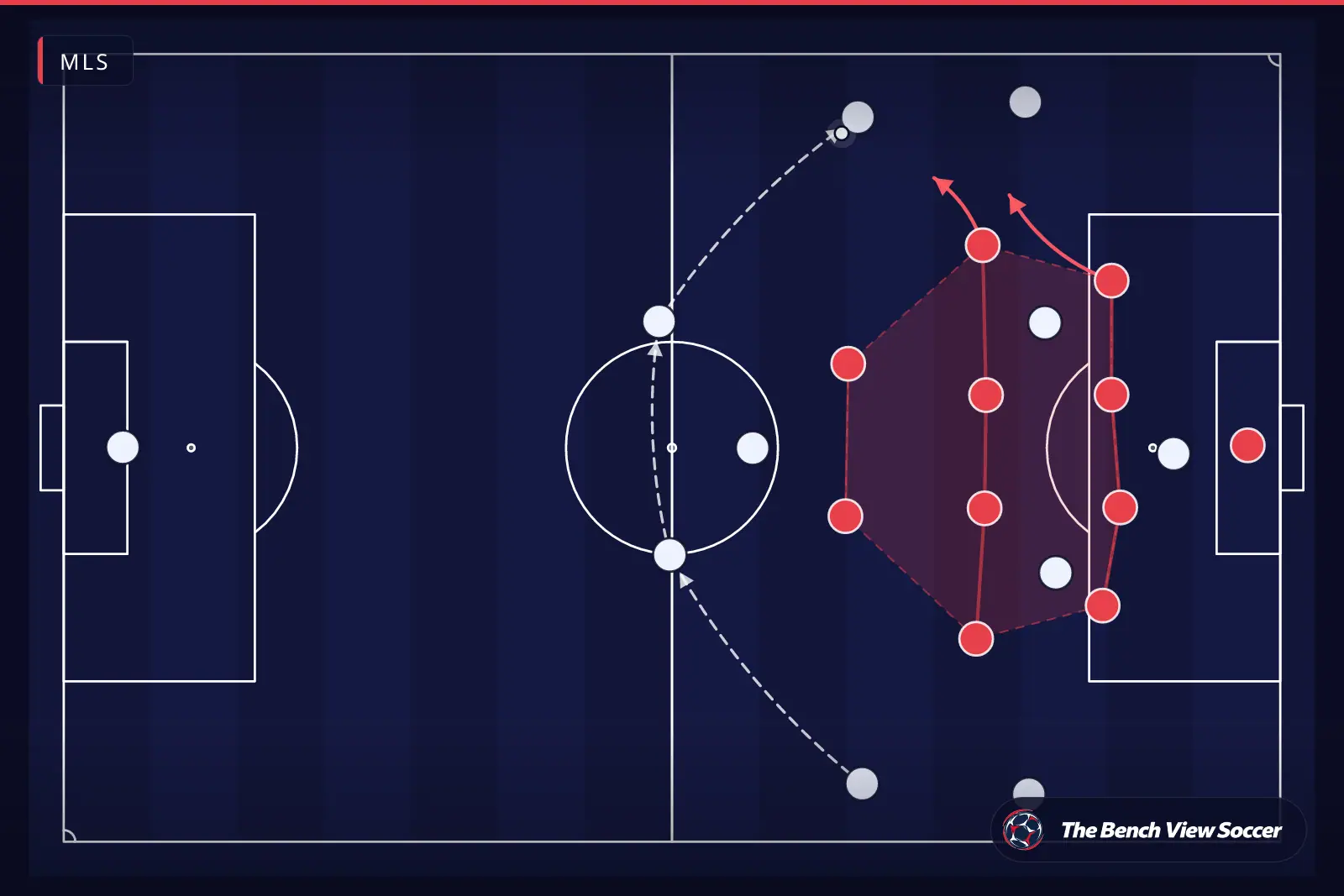 Tactical infographic: compact defensive block — MLS