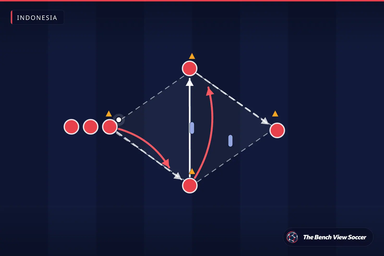 Diagram latihan sepak bola: pola operan di antara kerucut — Indonesia