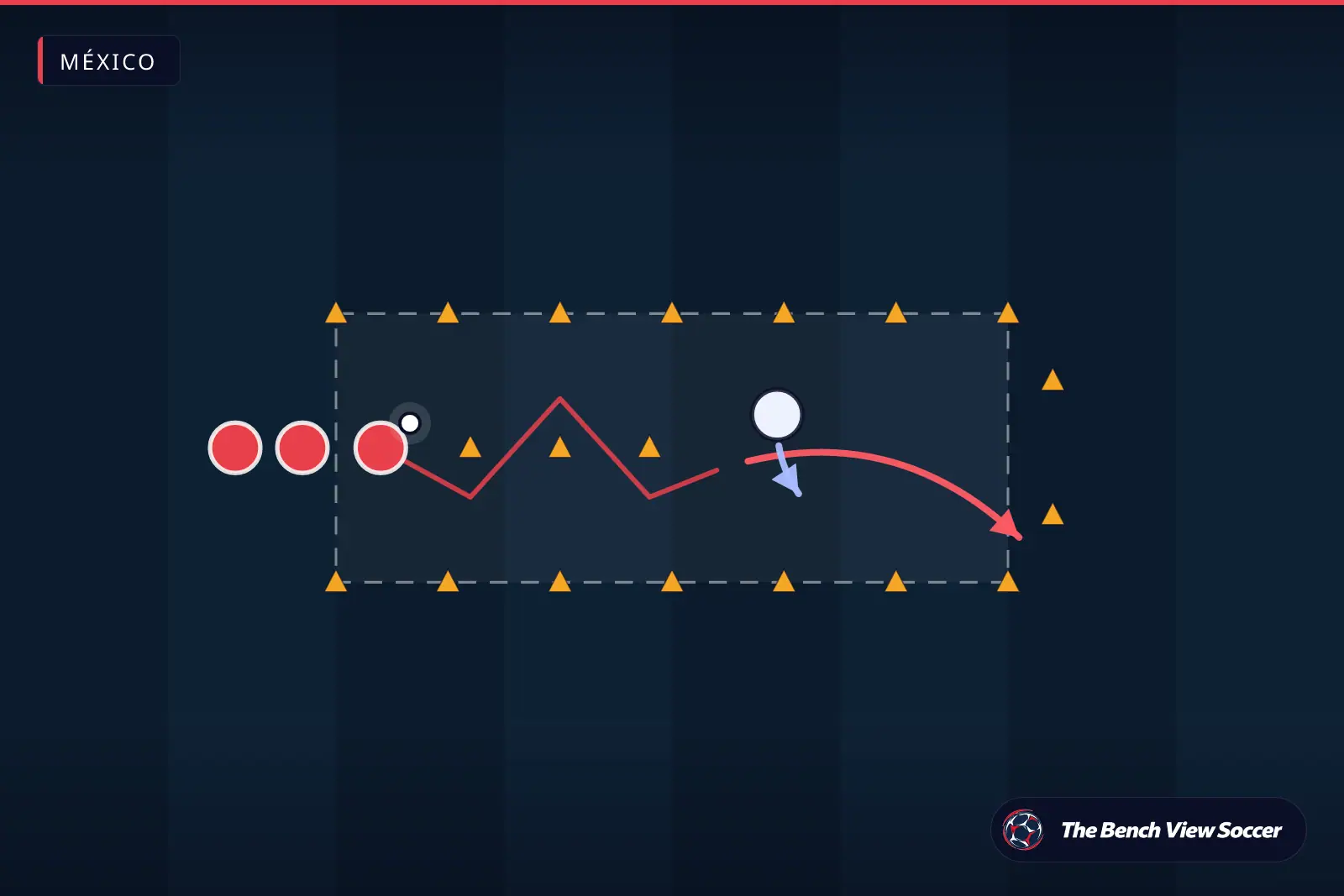 Diagrama de ejercicio de entrenamiento: pasillo de regate 1v1 con conos — México
