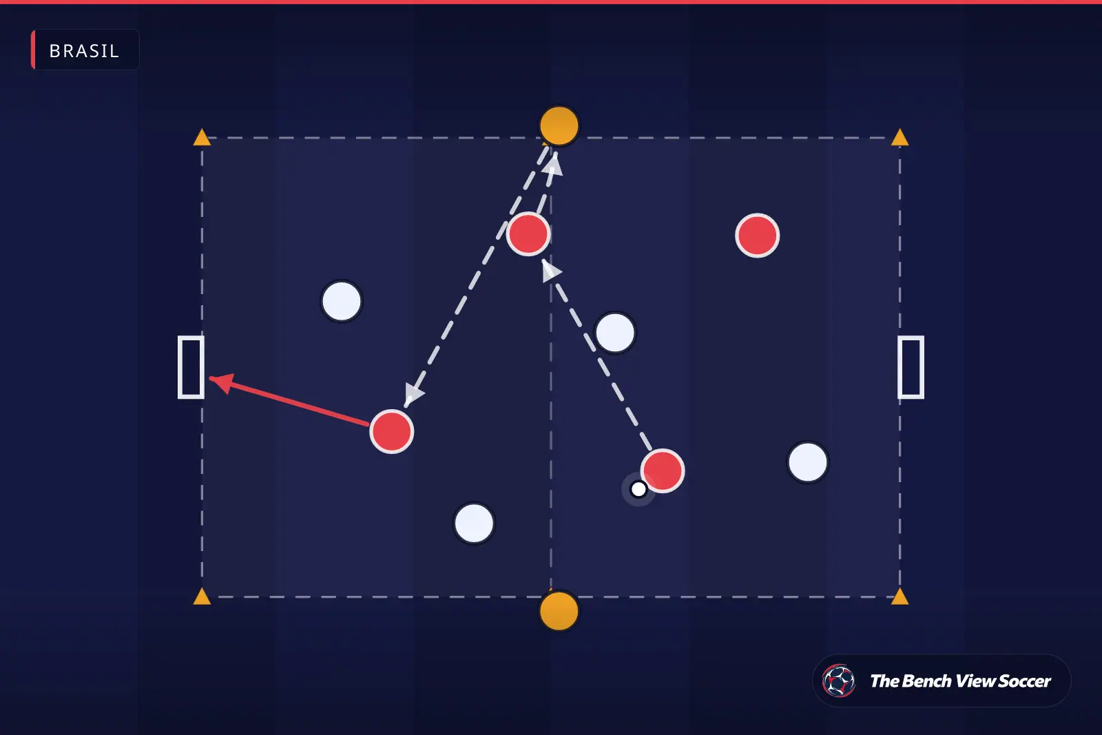 Diagrama de exercício de treino: jogo reduzido com minigols — Brasil