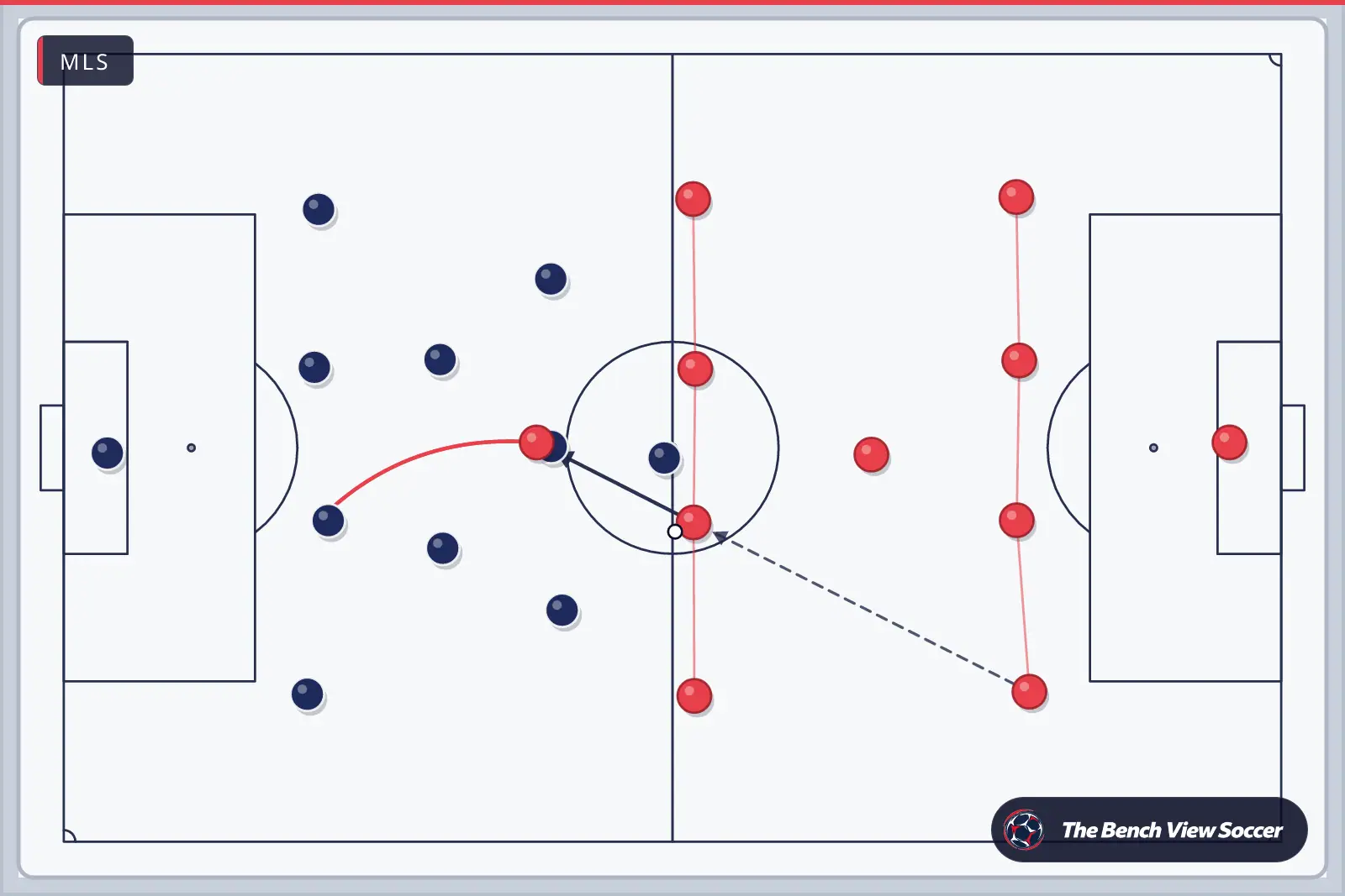 Tactics board: team shape with movement arrows — MLS