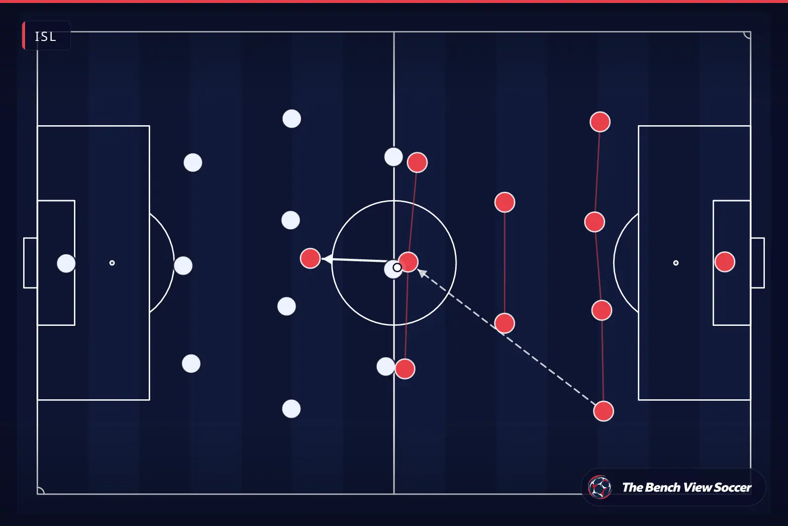 Tactical infographic: team shape and formation — ISL