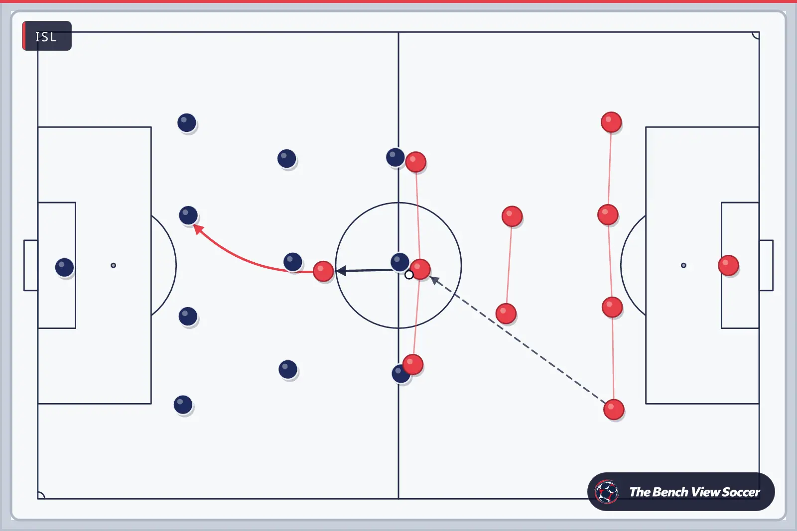 Tactics board: team shape with movement arrows — ISL