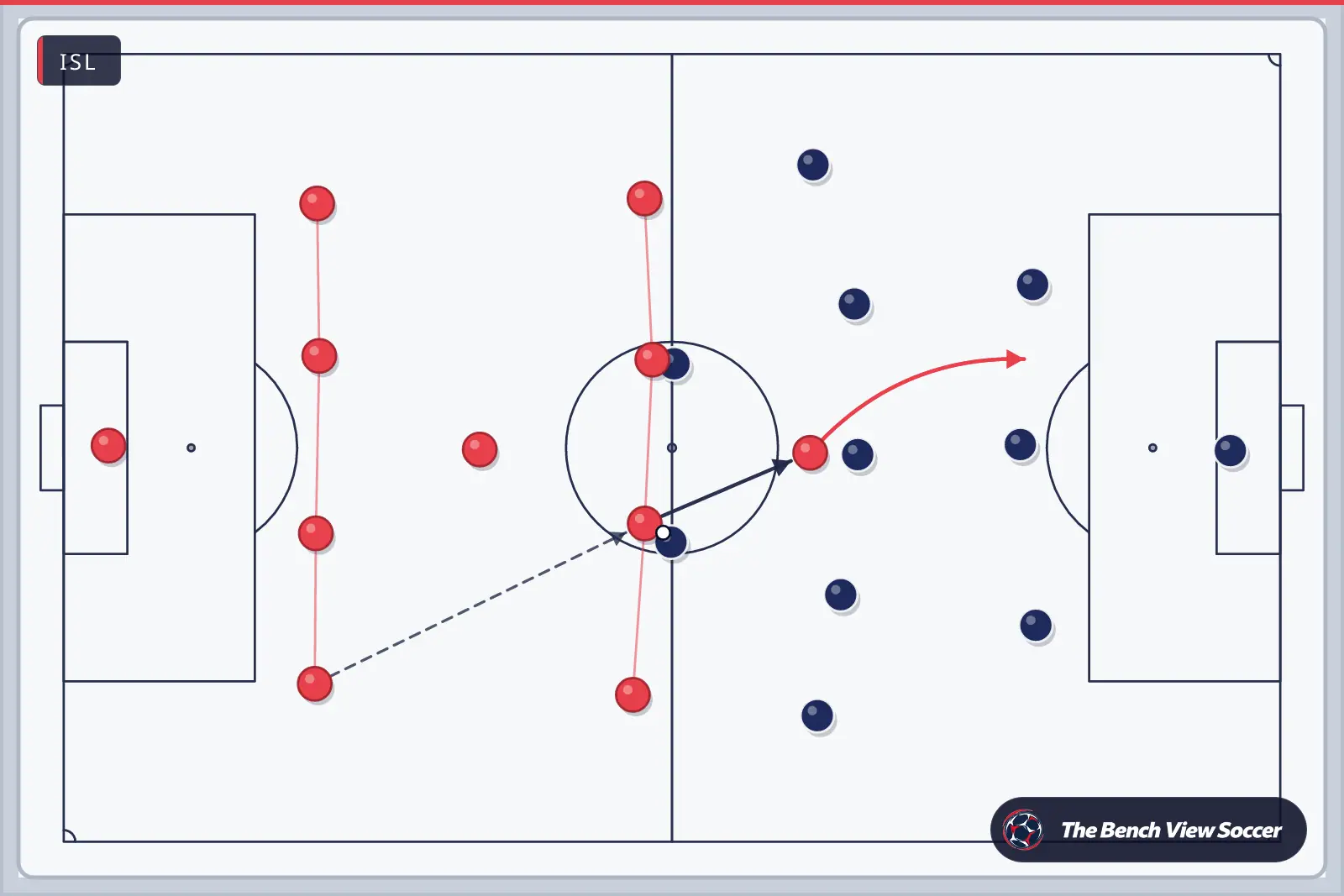 Tactics board: team shape with movement arrows — ISL