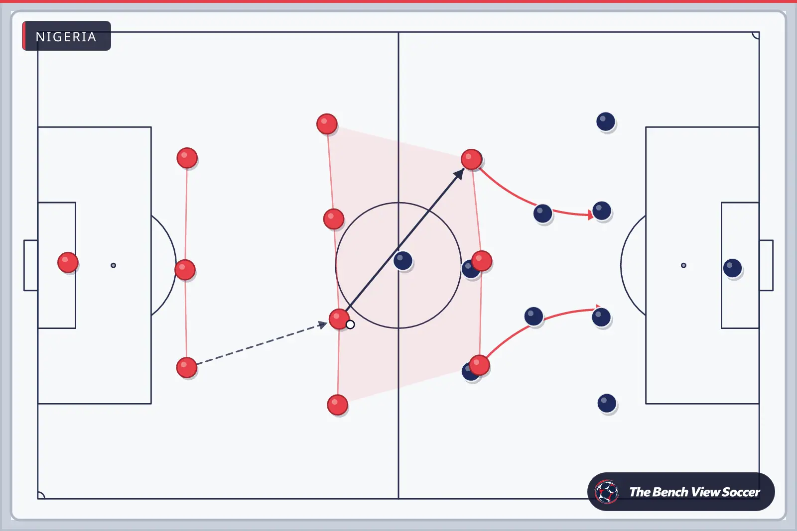 Tactics board: team shape with movement arrows — Nigeria