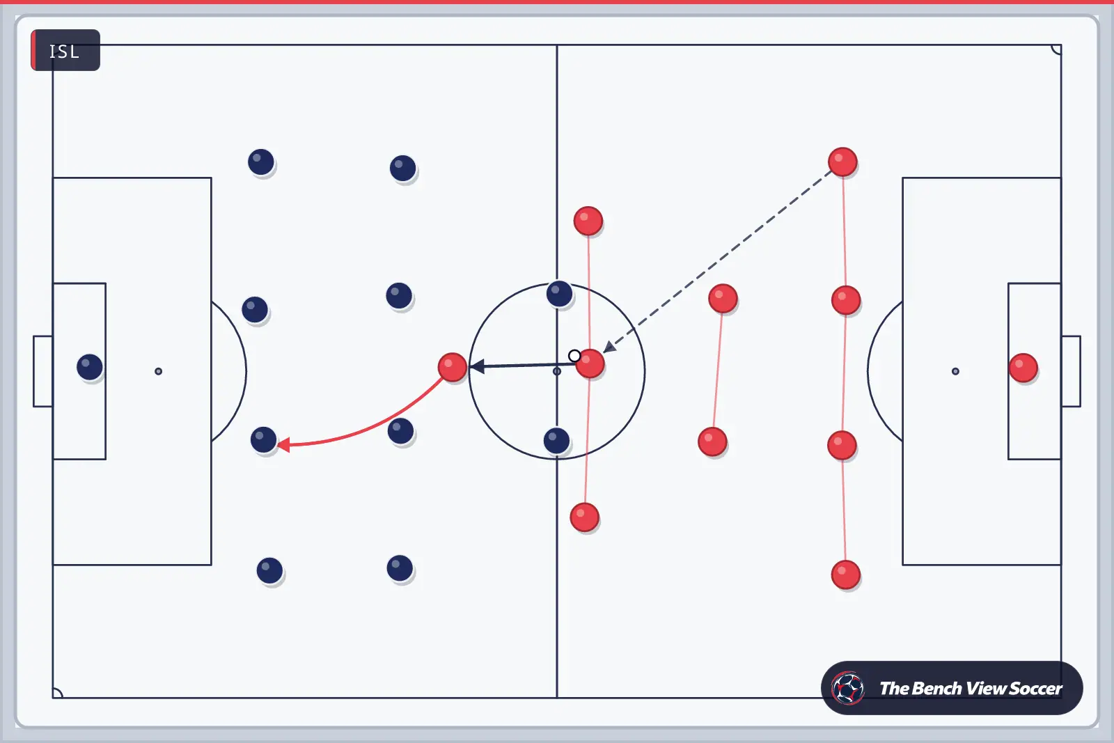 Tactics board: team shape with movement arrows — ISL