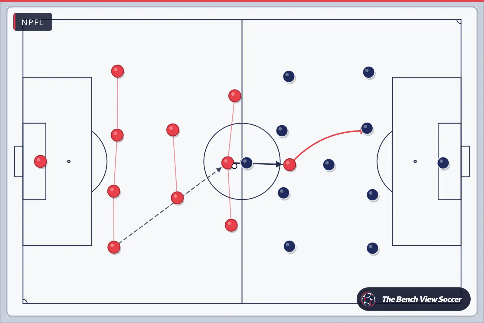 Tactics board: team shape with movement arrows — NPFL