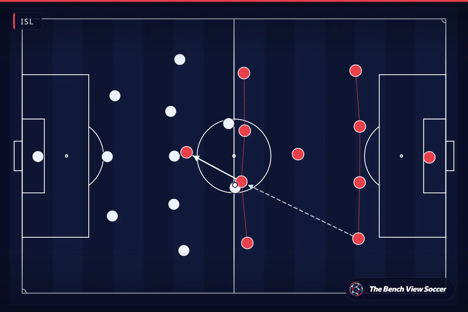 Tactical infographic: team shape and formation — ISL