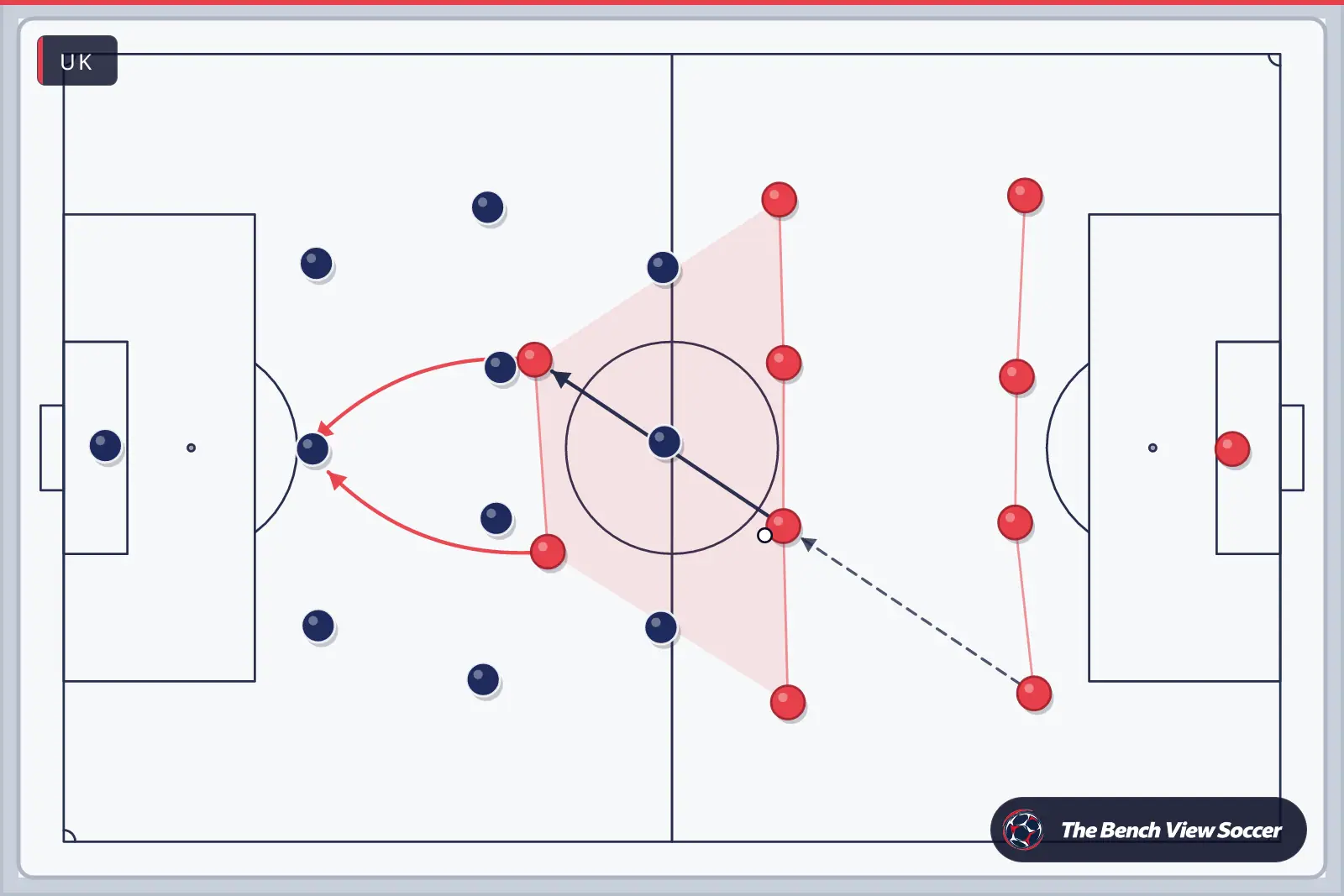 Tactics board: team shape with movement arrows — UK