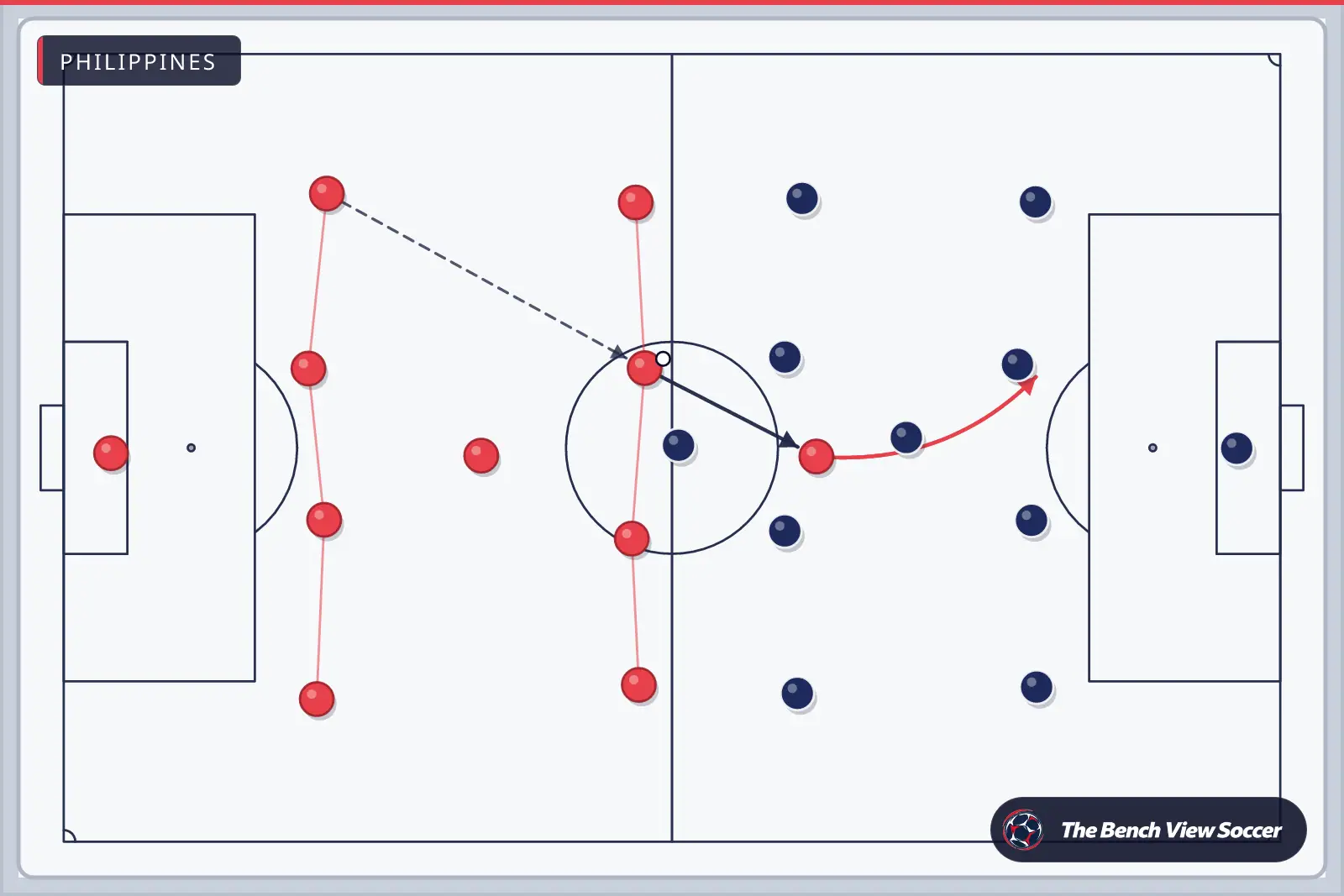 Tactics board: team shape with movement arrows — Philippines