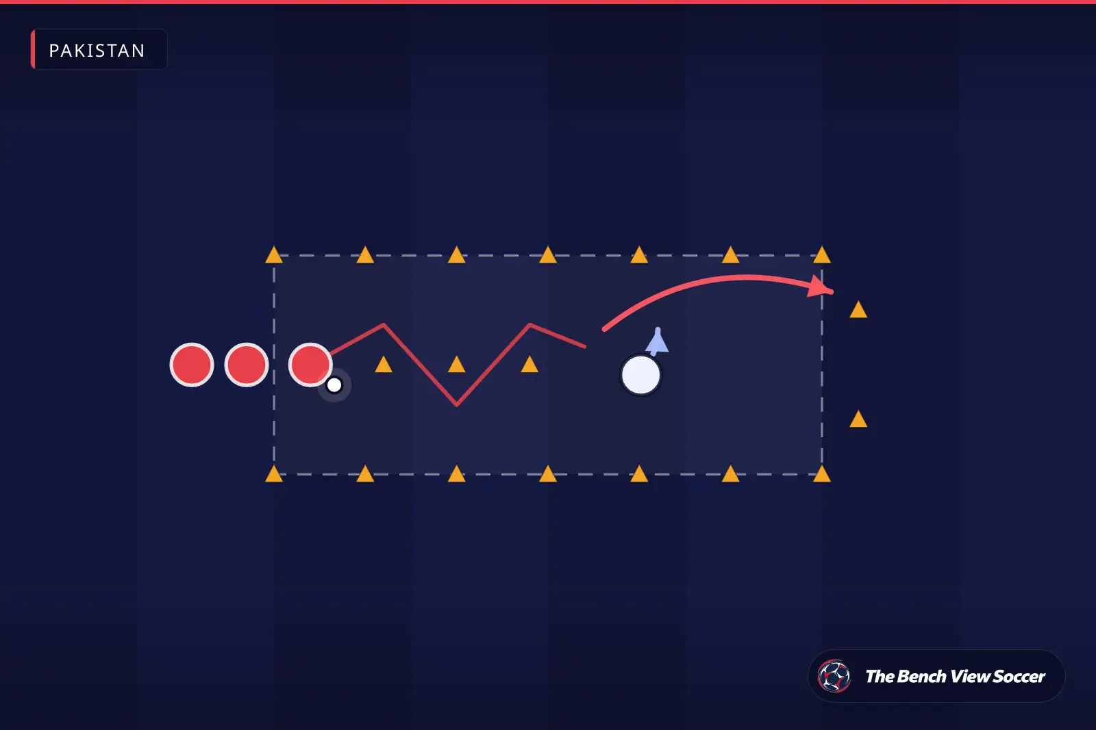 Training drill diagram: 1v1 dribbling channel with cones — Pakistan