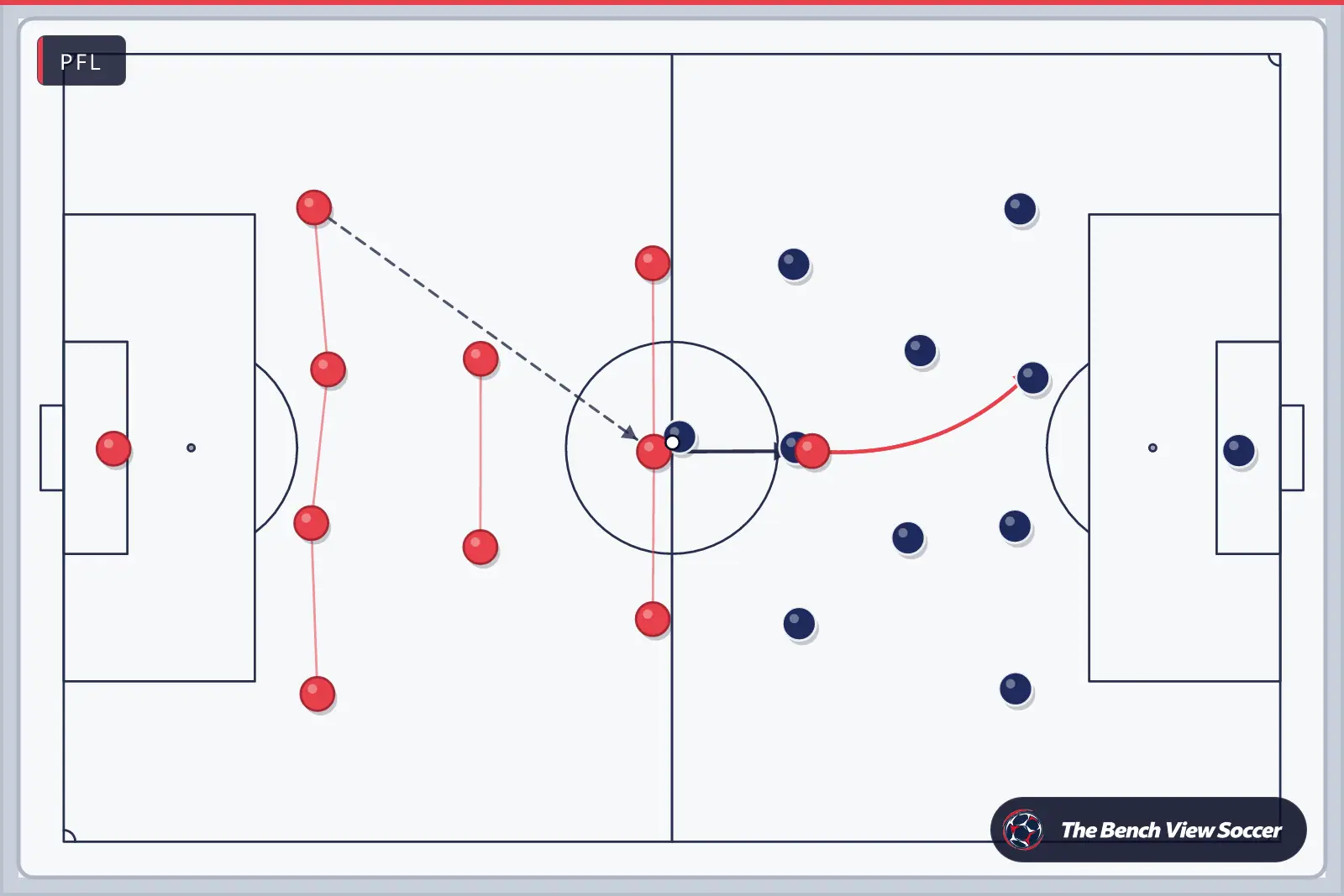 Tactics board: team shape with movement arrows — PFL