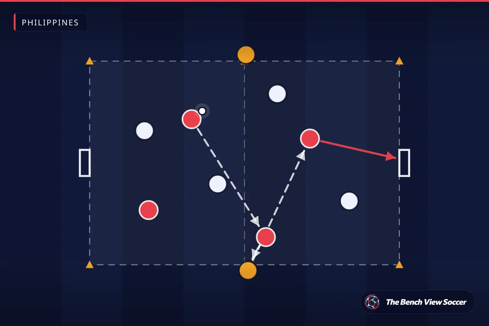 Training drill diagram: small-sided game with mini goals — Philippines