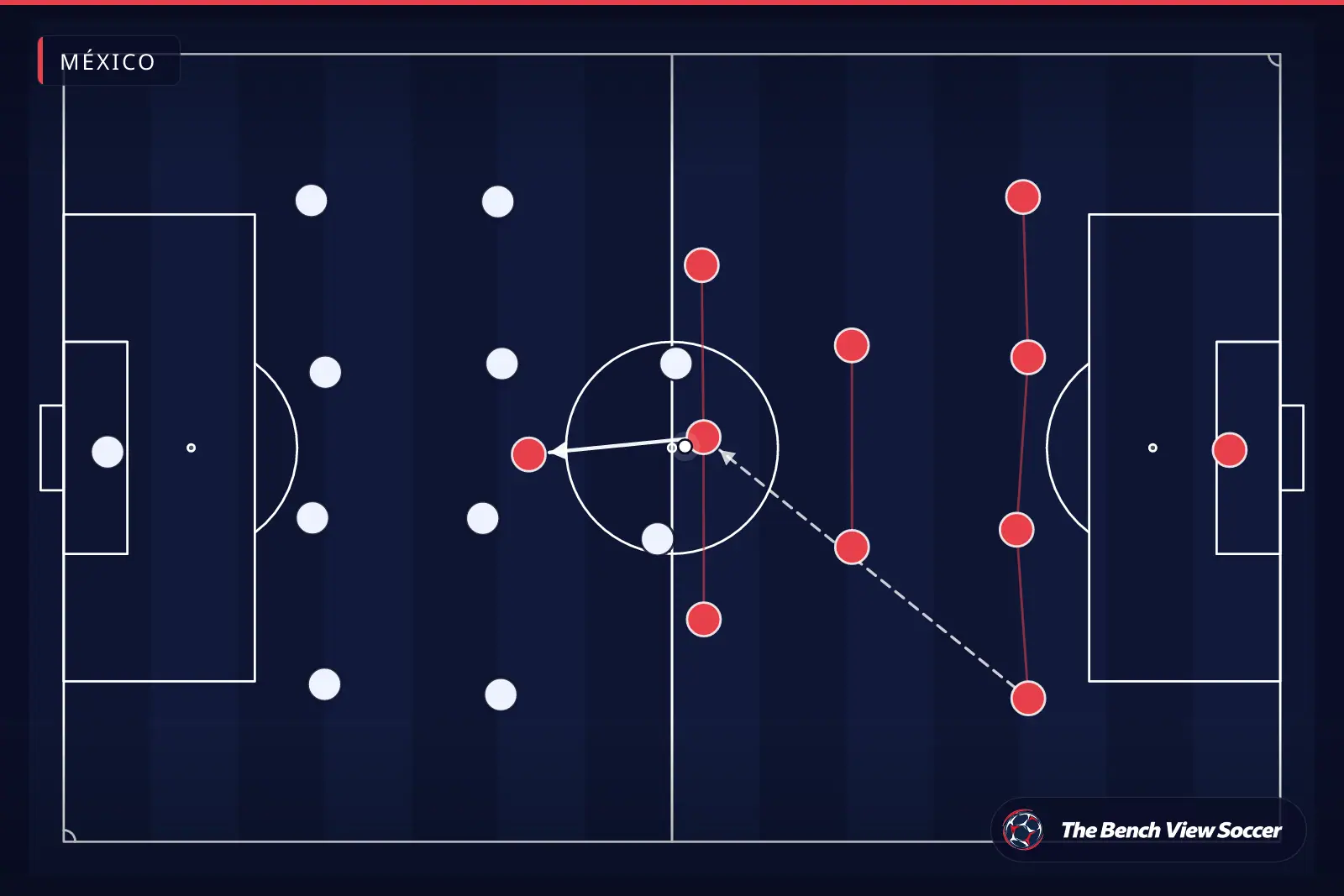 Infografía táctica: estructura y sistema de juego — México