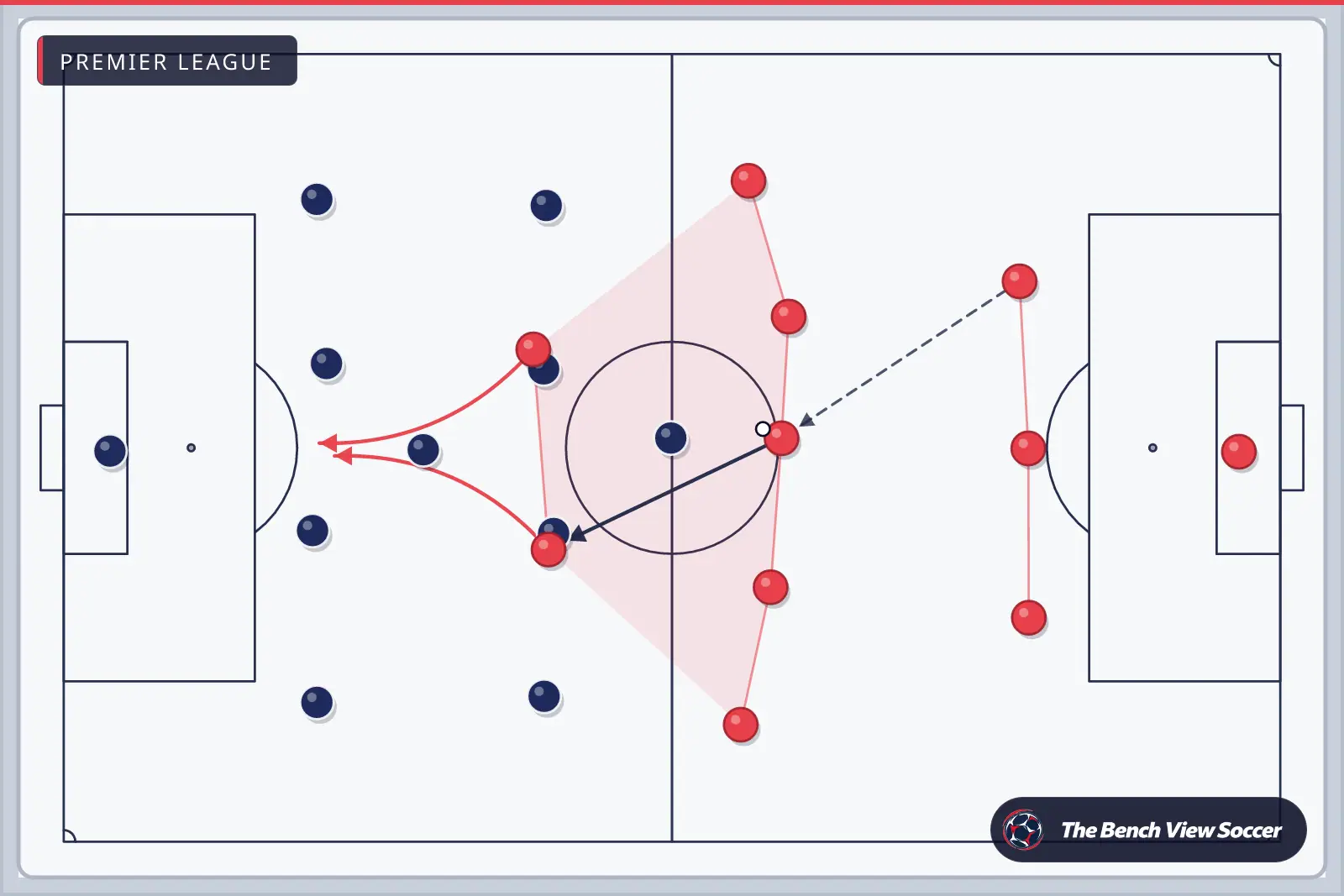 Tactics board: team shape with movement arrows — Premier League